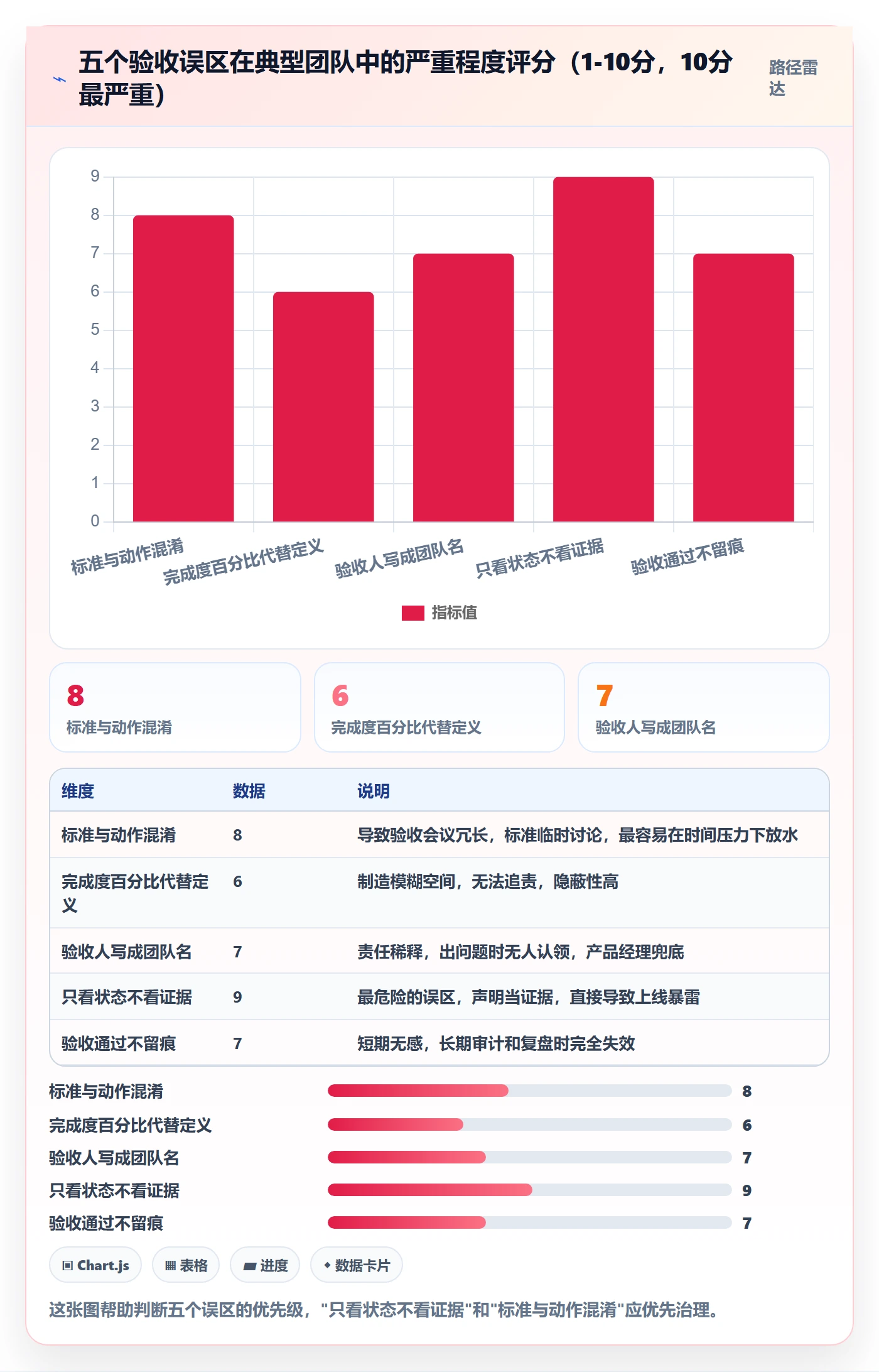 任务验收如何做好确认完成？产品经理落地方案与操作步骤