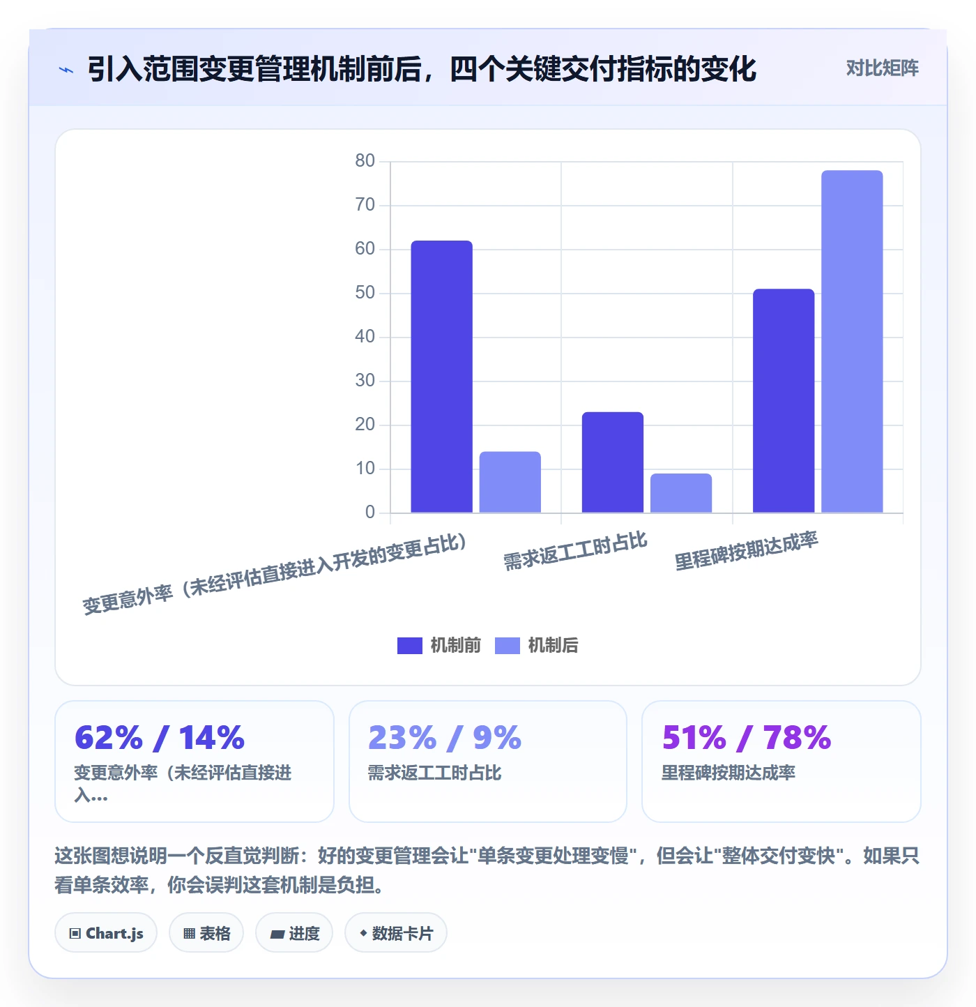 范围变更管理方法大全：研发团队项目范围风险控制落地清单