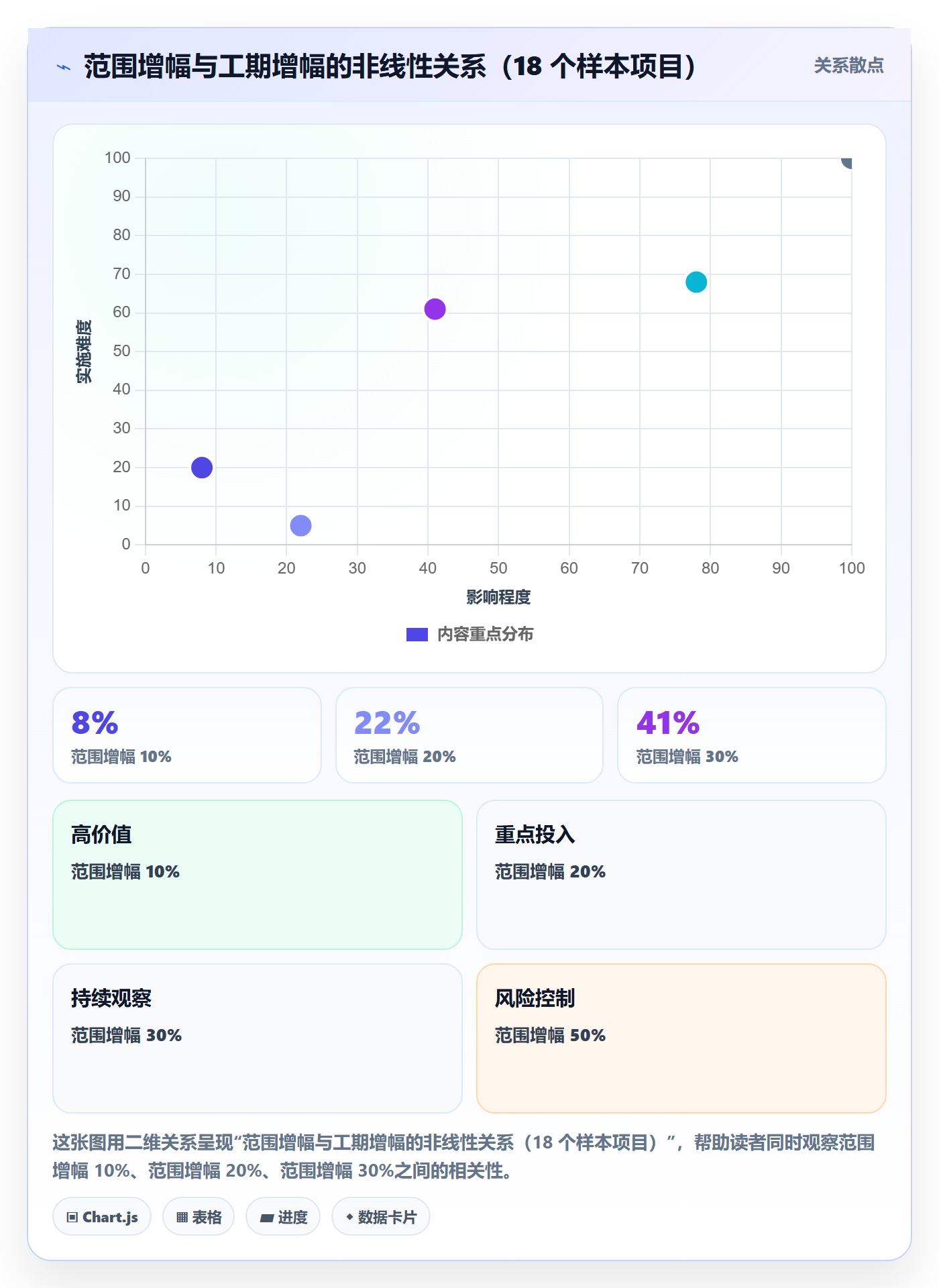 工作范围最佳实践：企业管理者项目范围实操方法，常见问题