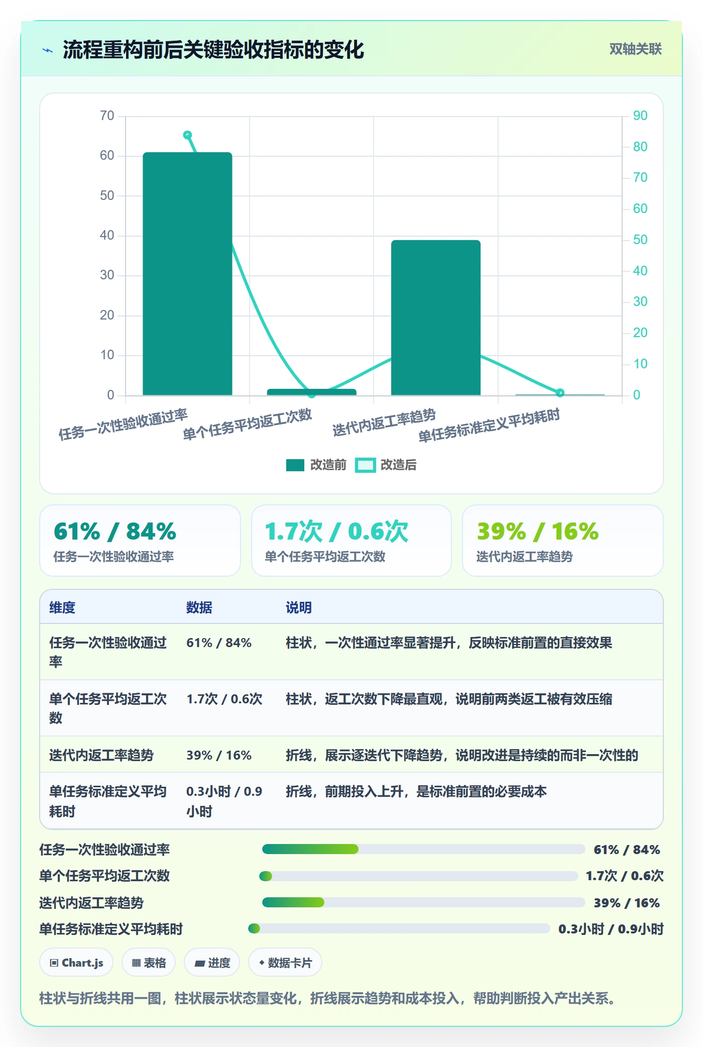 任务验收返工教程：研发团队落地方案，避坑指南