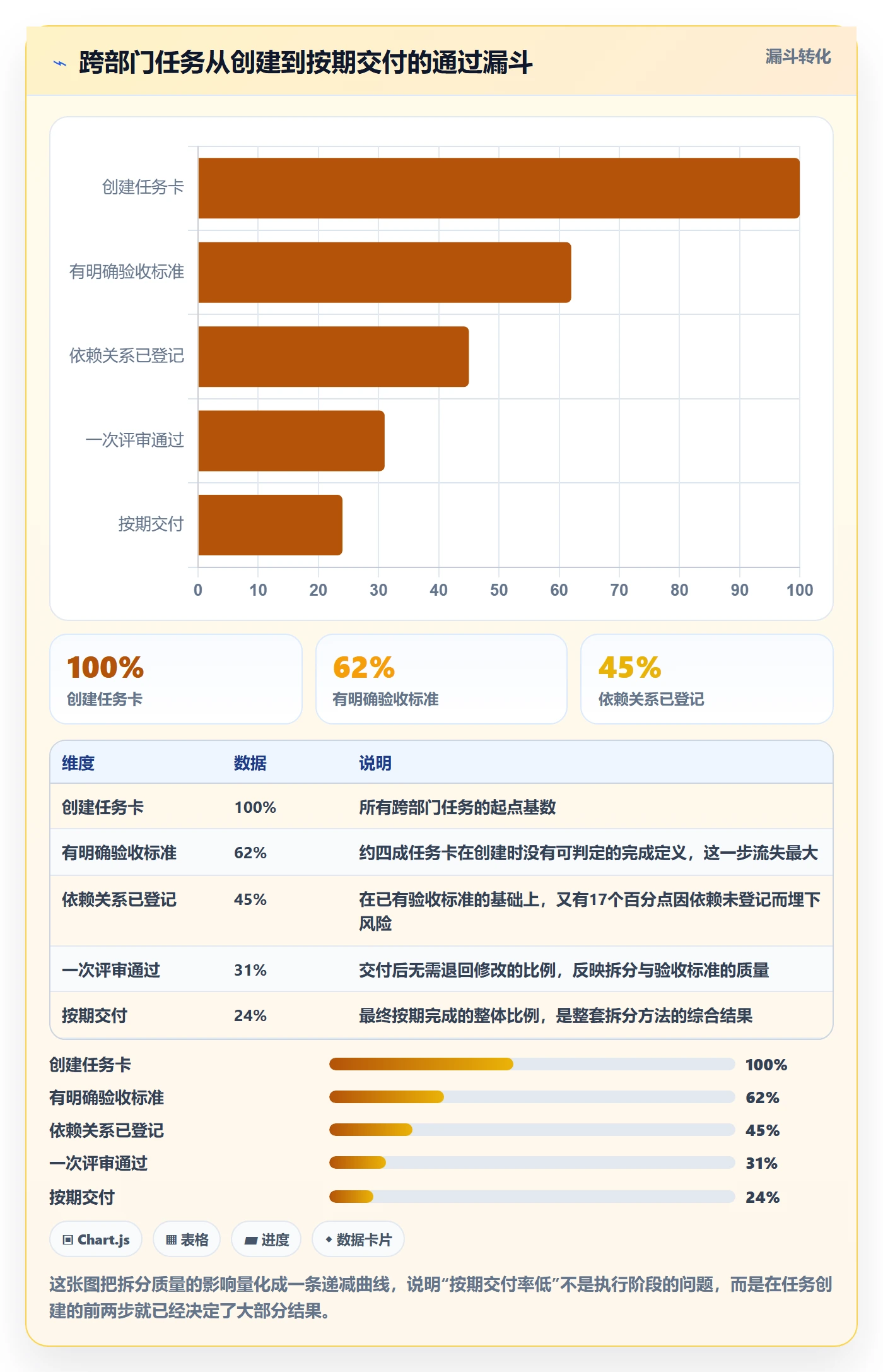 任务拆分最佳实践:跨部门团队任务管理制度设计,常见问题