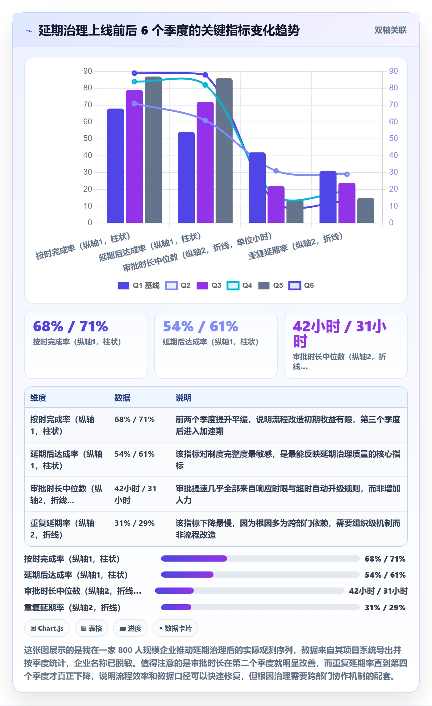延期流程与规范:管理层任务执行制度设计关键指标