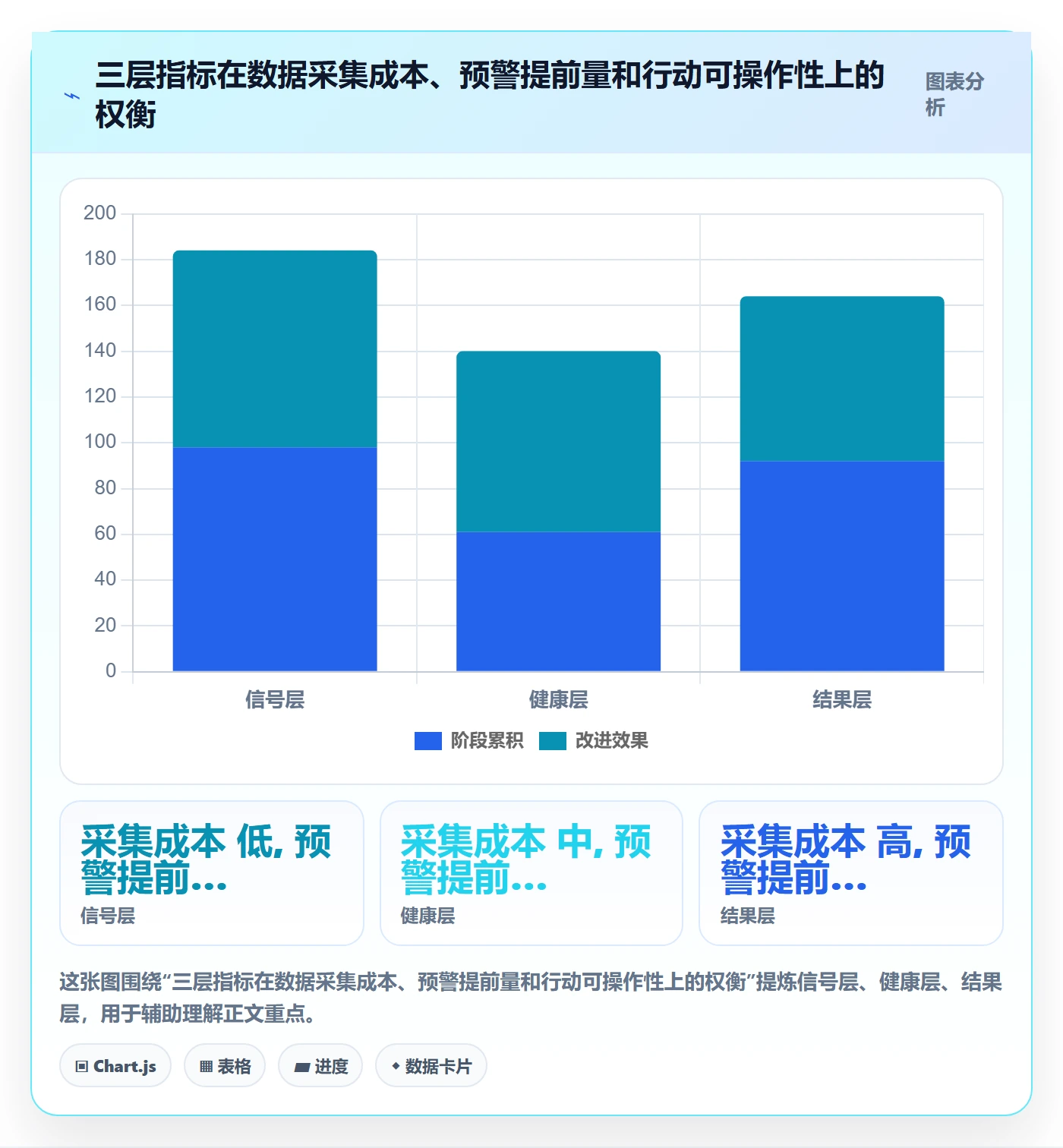 追踪管理方法大全:项目成员进度跟踪数据分析落地清单
