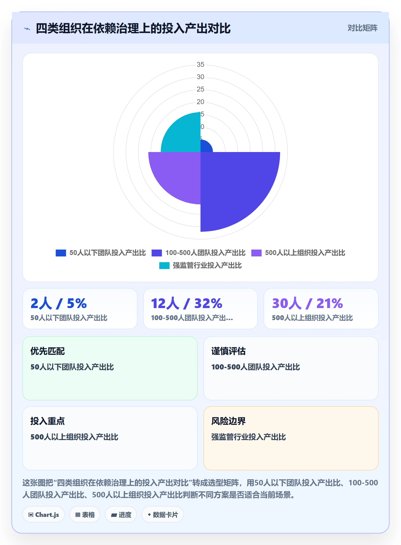 FF最佳实践:企业管理者任务依赖效率提升,常见问题