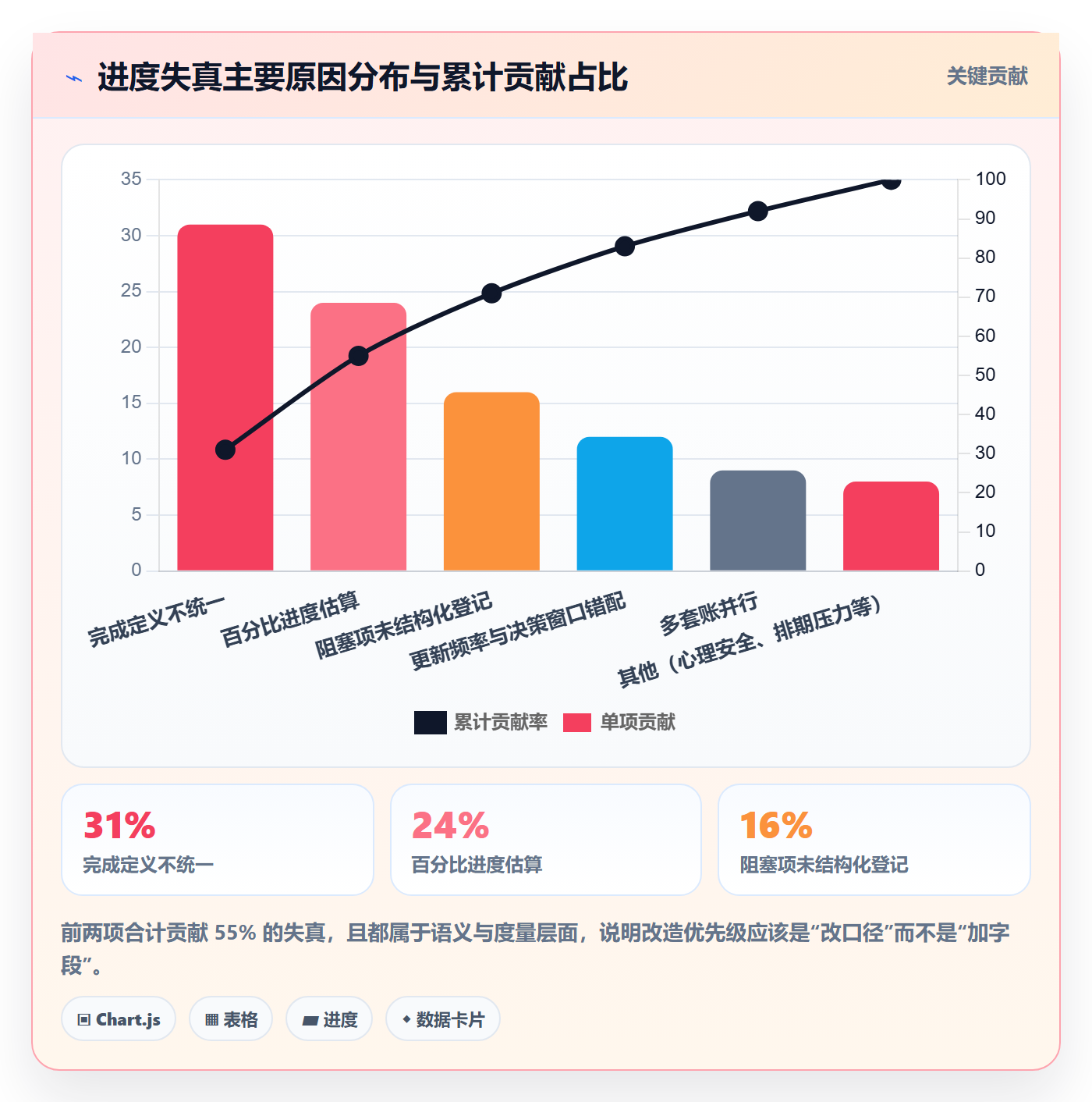 进度管理进度更新全流程:研发团队效率提升与一文讲清
