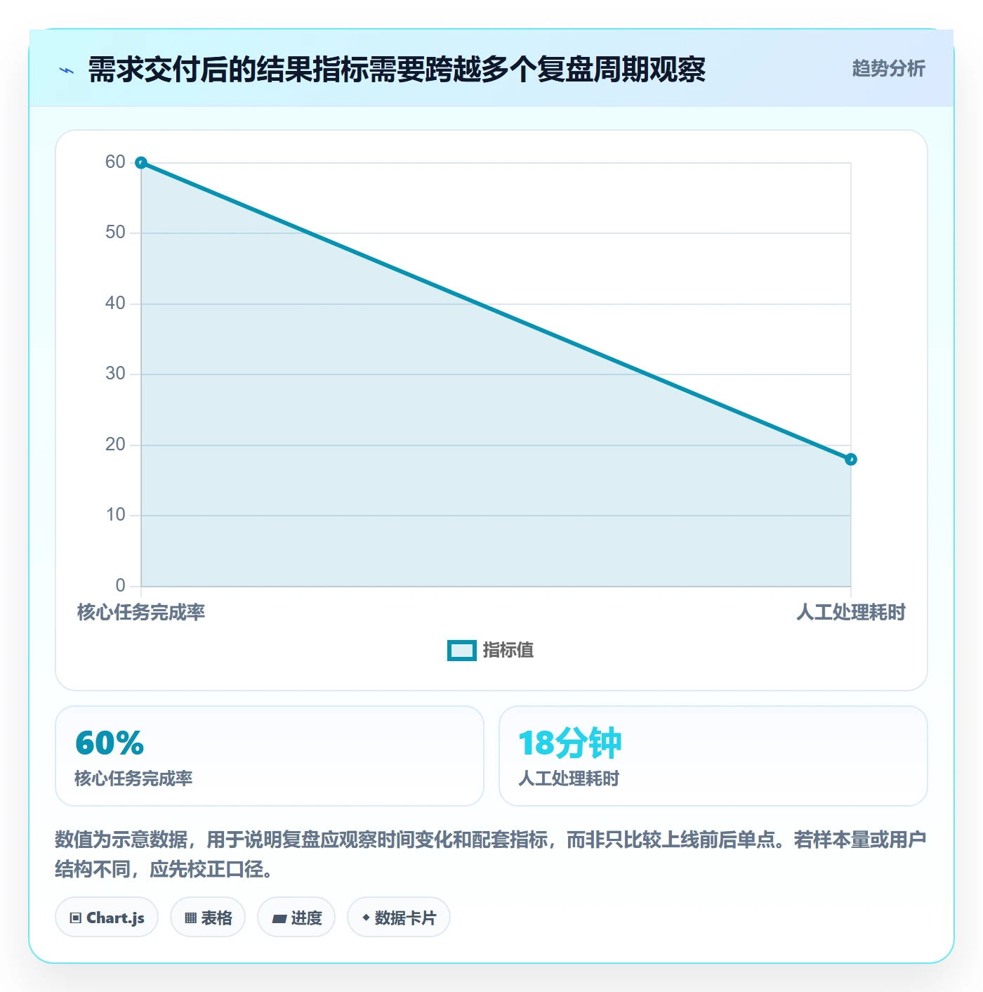 需求优先级落地方案:跨部门团队开展需求管理的协同管理案例解析