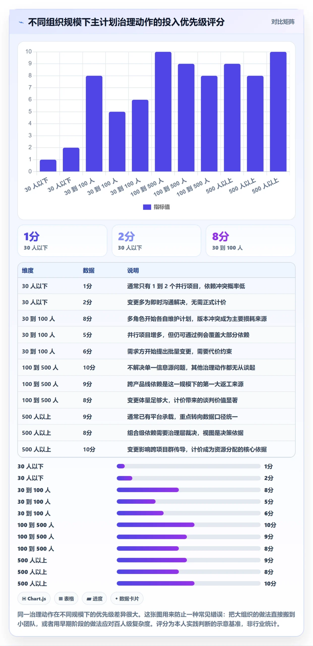 项目规划主计划全流程:项目经理流程优化与一文讲清