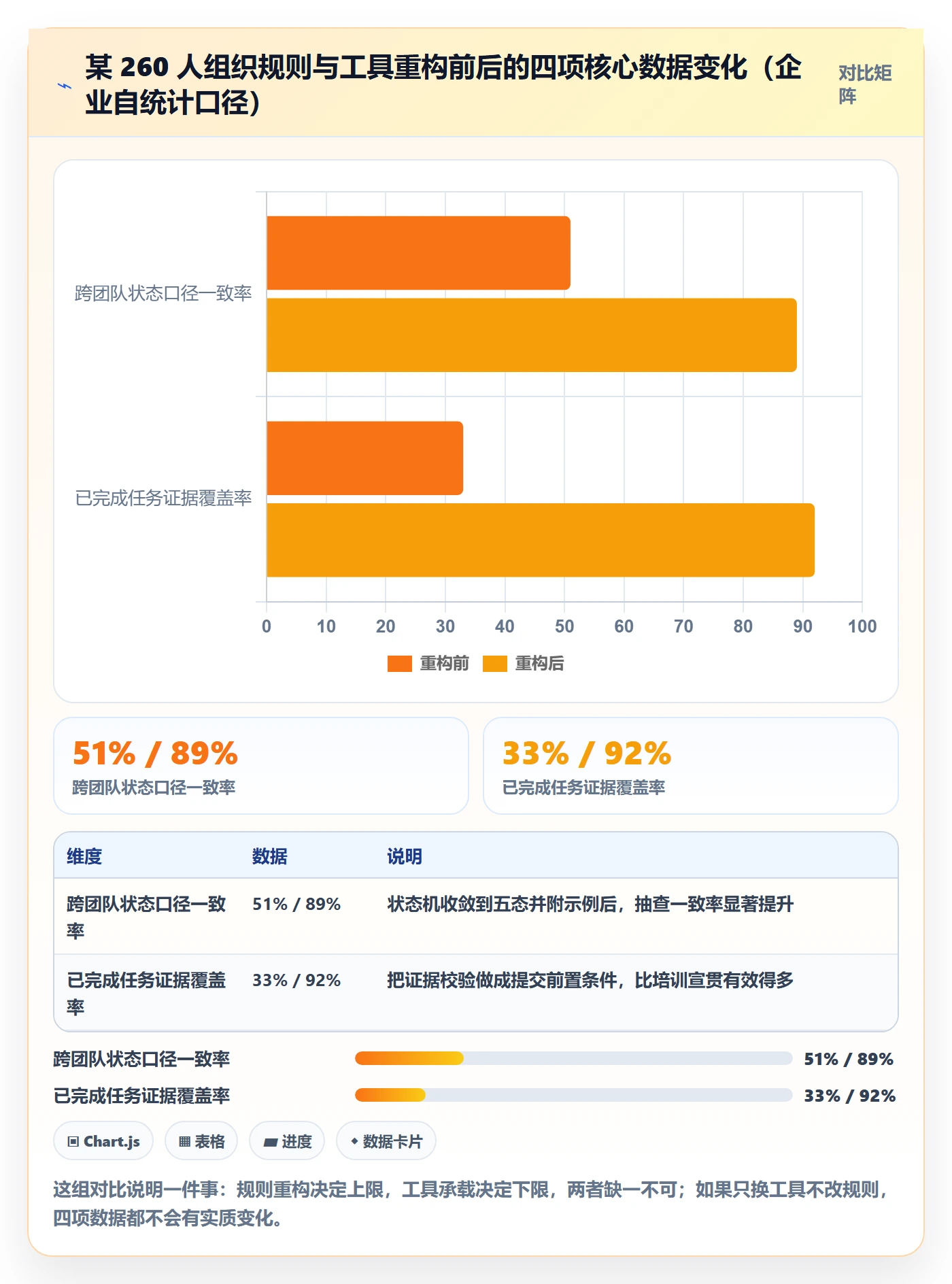 进度更新流程与规范:企业管理者进度管理落地方案关键指标