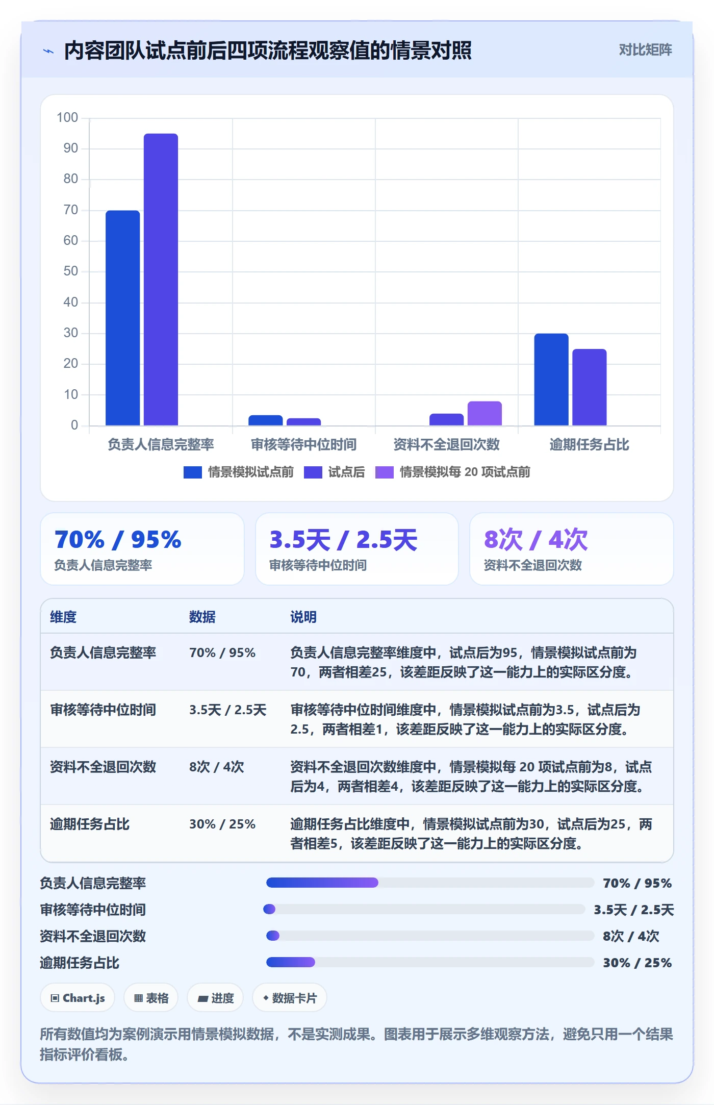 拖拽落地方案:企业管理者开展看板的入门指南案例解析