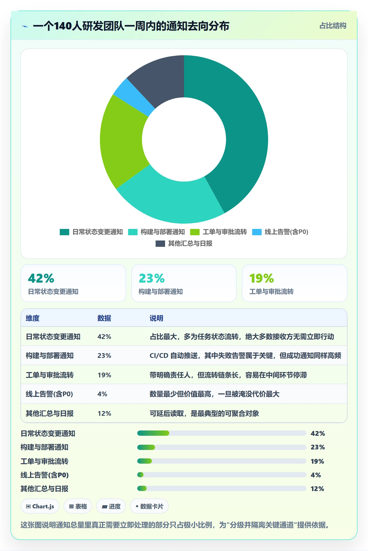 消息通知管理方法大全：研发团队任务提醒效率提升落地清单