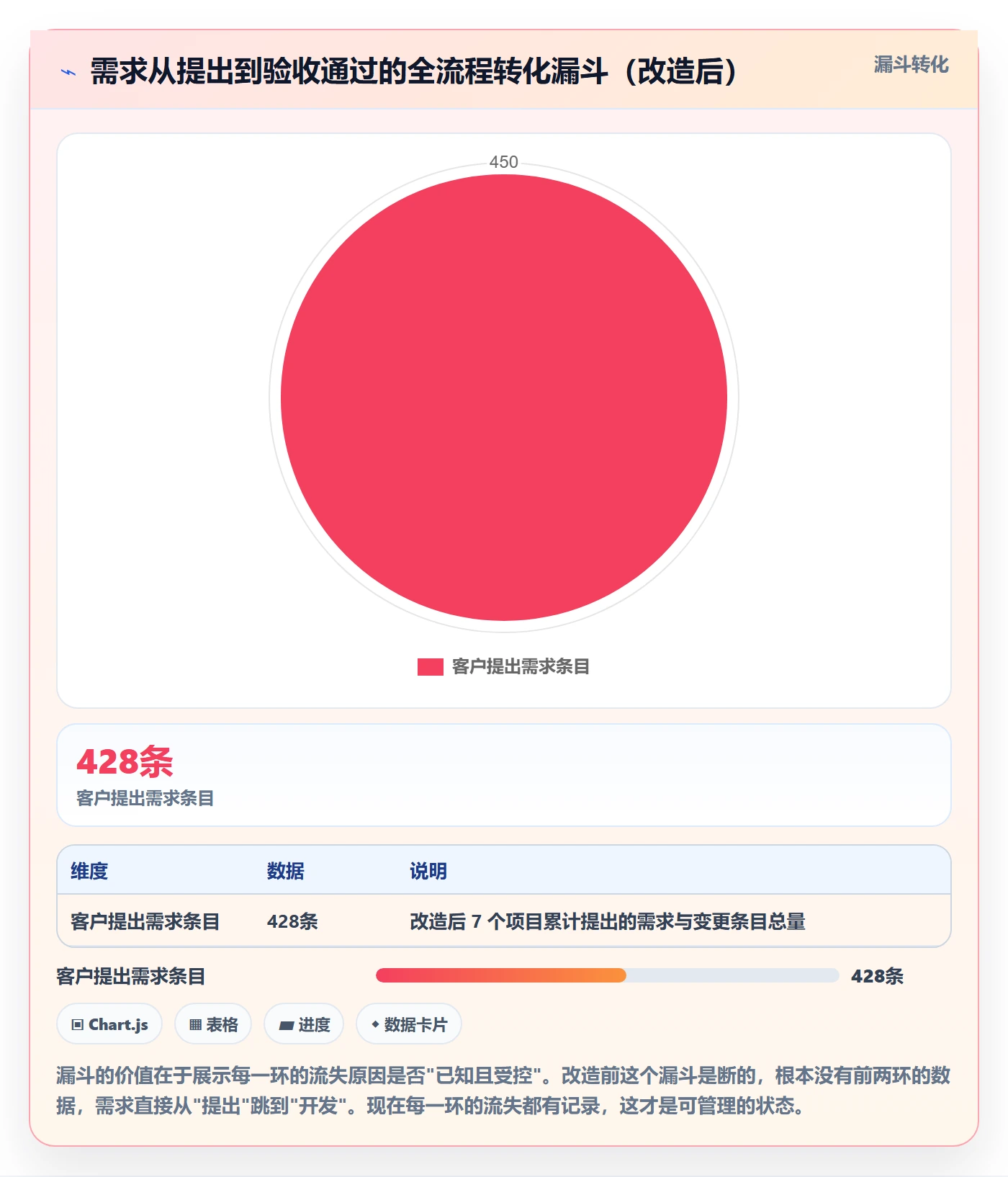 项目范围WBS教程:实施团队流程优化,避坑指南