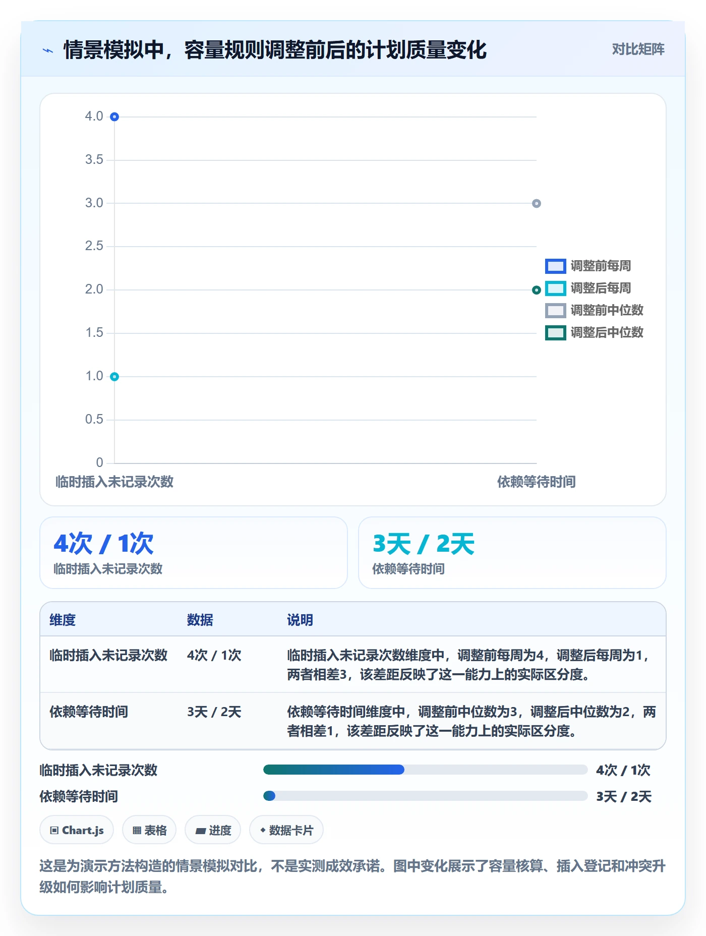 团队实操方法：项目成员提升资源管理效率的实操方法方法与模板