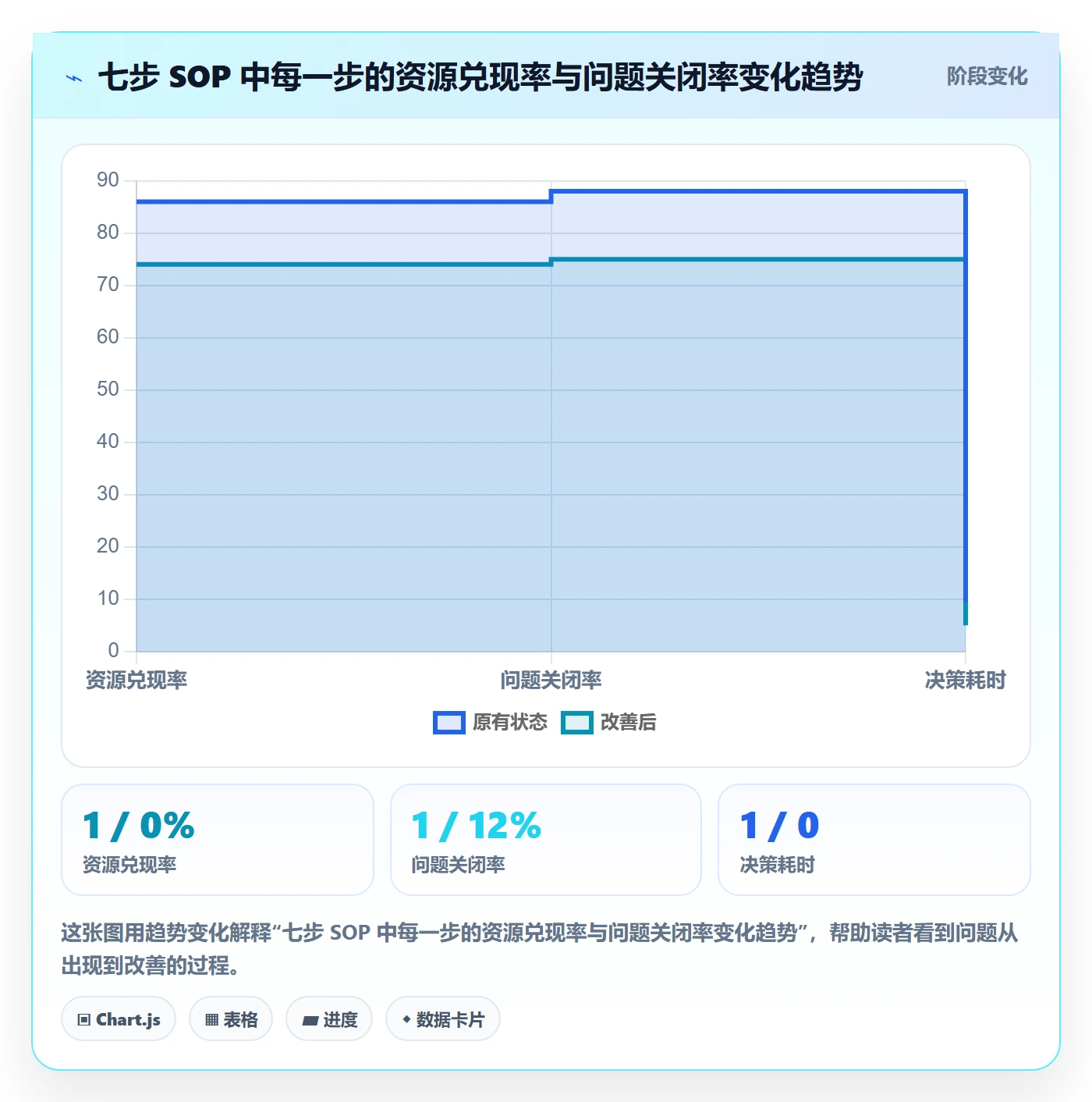 任务执行如何做好重开?管理层协同管理与操作步骤