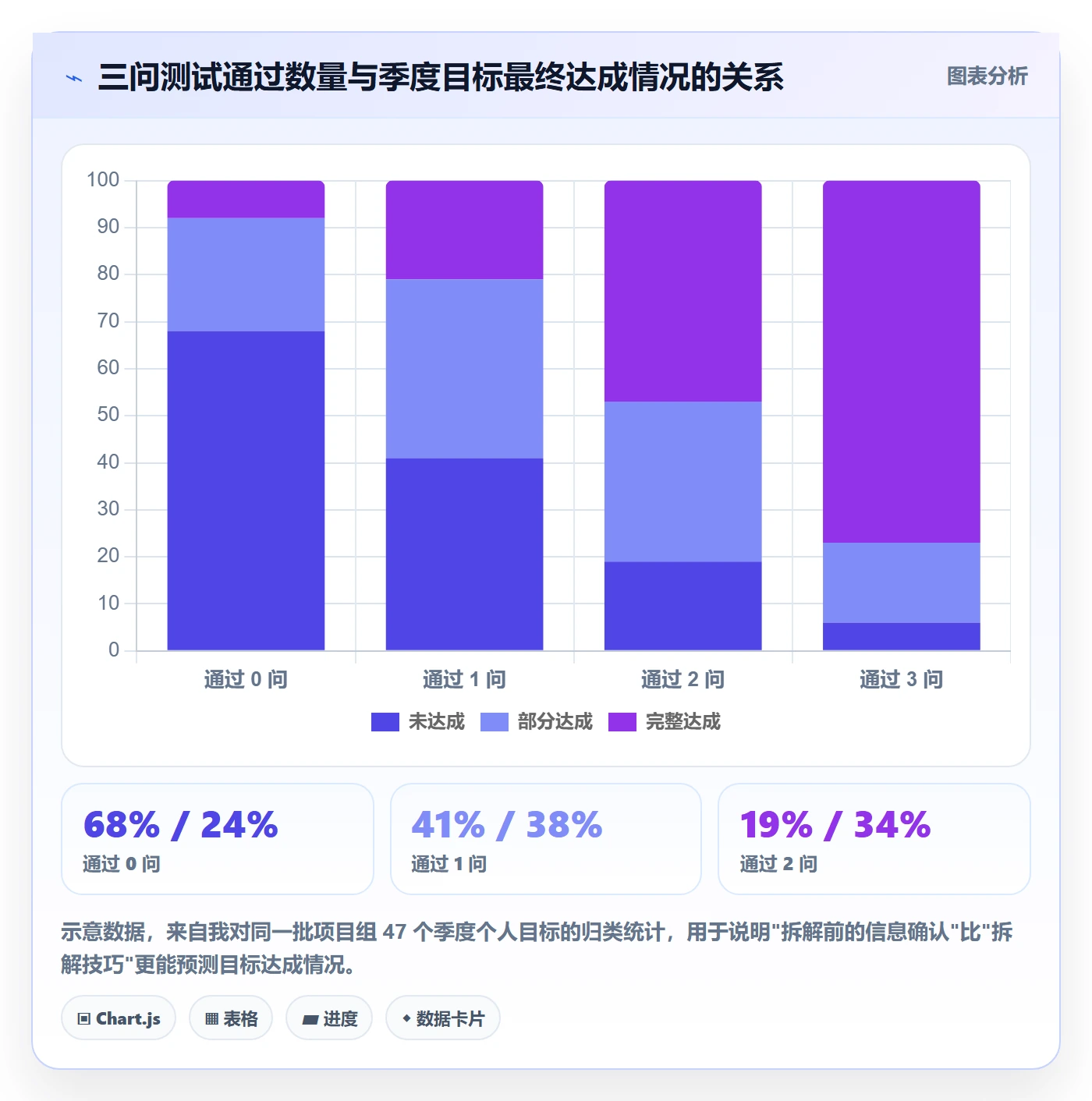 目标拆解管理指南:项目成员如何做好项目目标,入门指南全流程