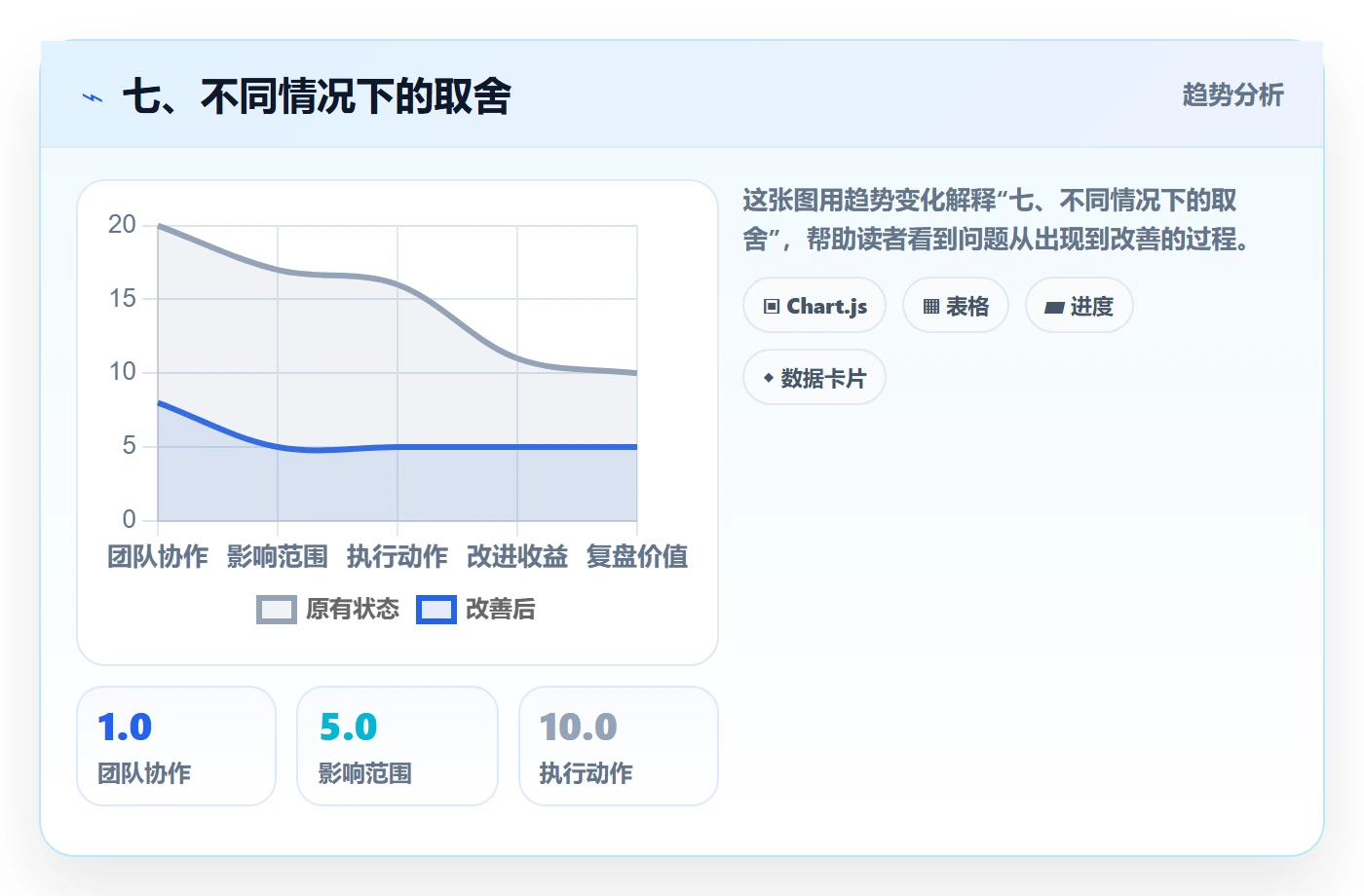 七、不同情况下的取舍