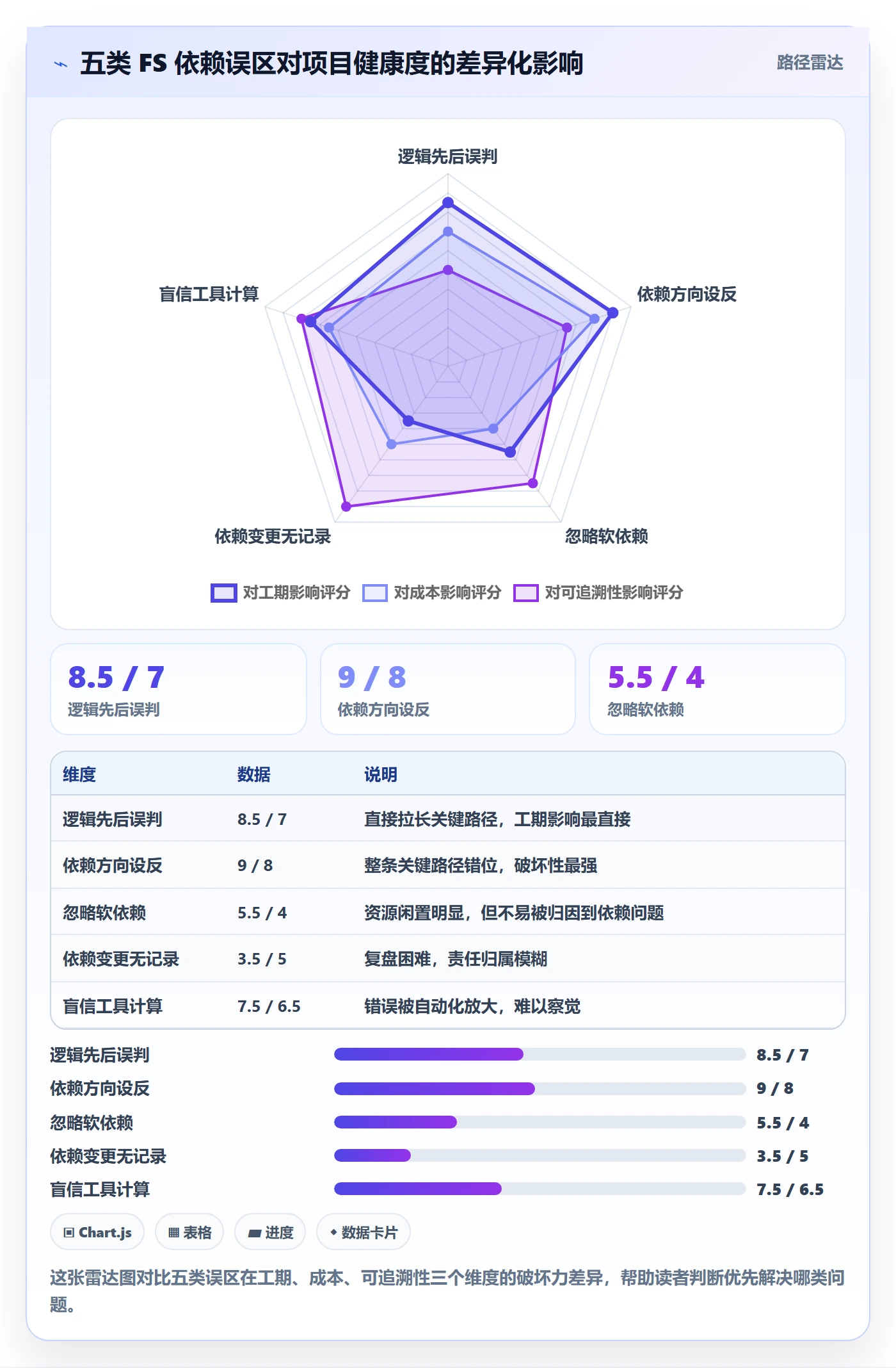 FS实操方法:项目经理提升任务依赖效率的最佳实践方法与模板