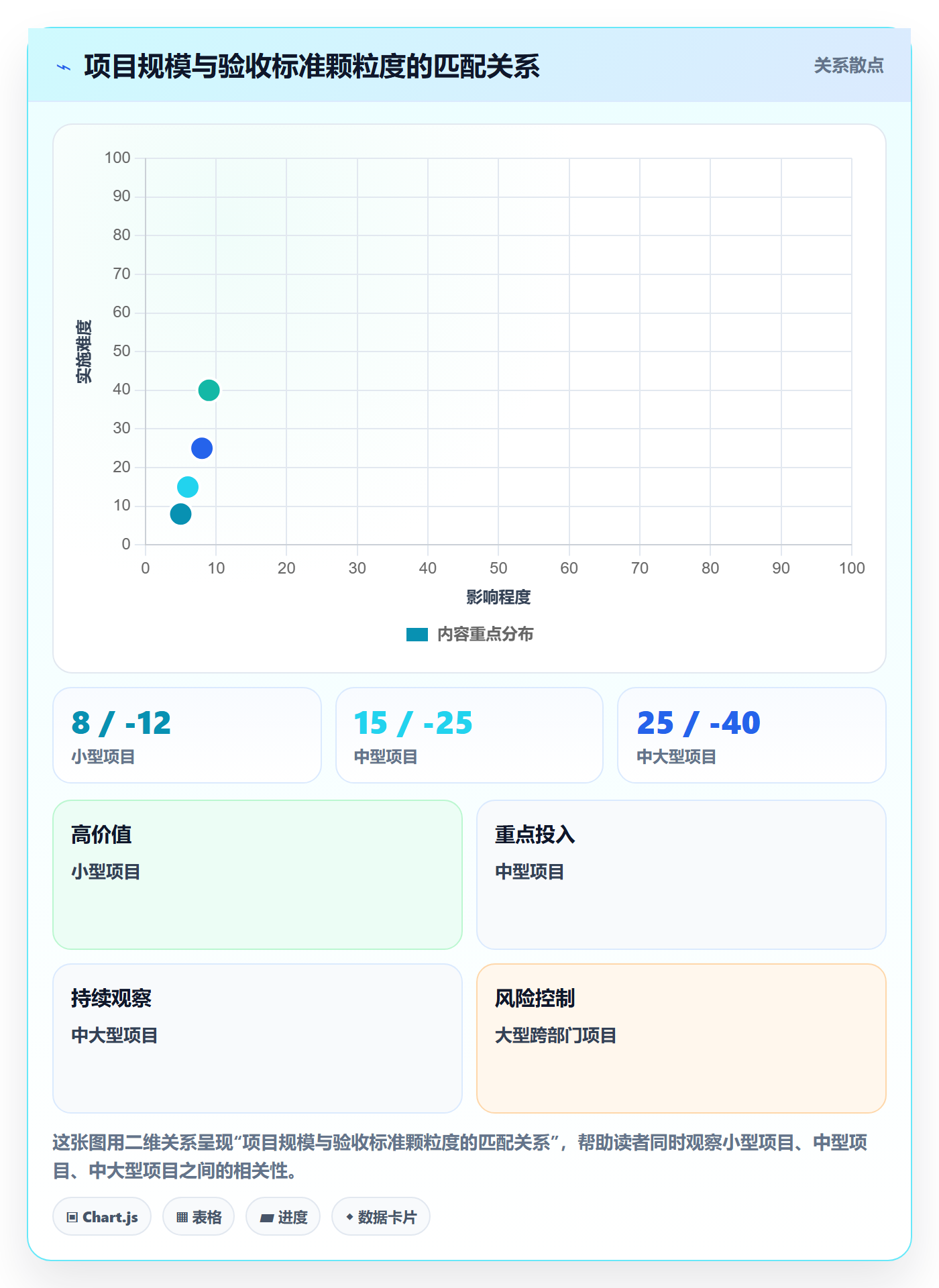 验收标准怎么做?项目经理数据分析:项目目标从0到1