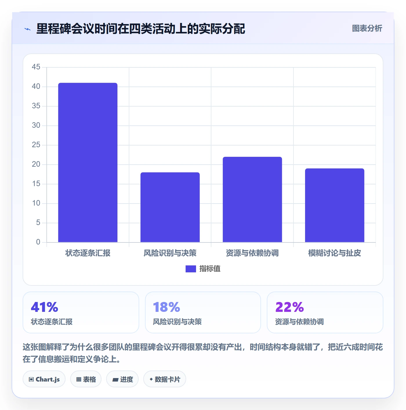 里程碑管理方法大全：项目经理里程碑效率提升落地清单