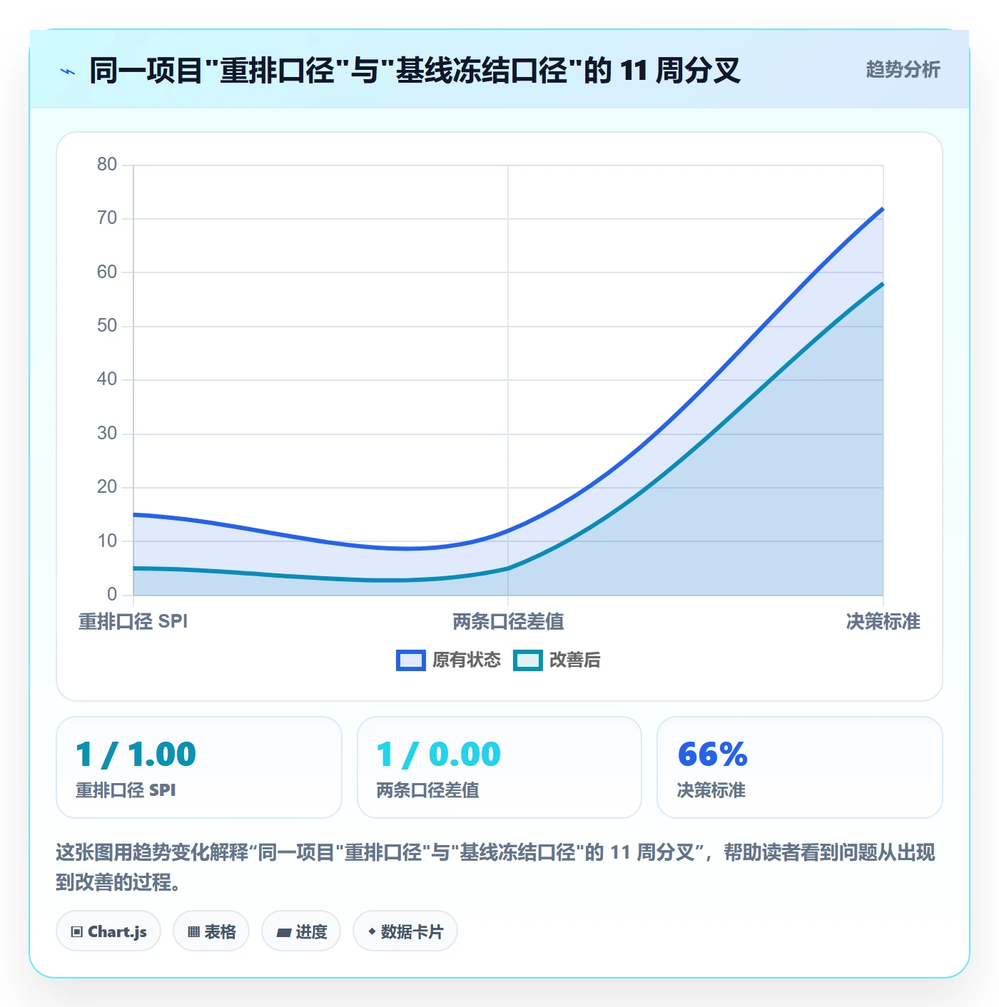 进度偏差管理指南：项目经理如何做好进度管理，制度设计全流程