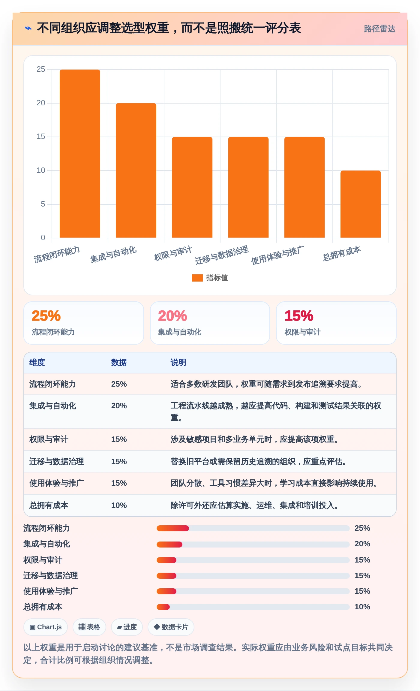 敏捷开发必备：2026年7款热门开发磐石系统工具选型指南
