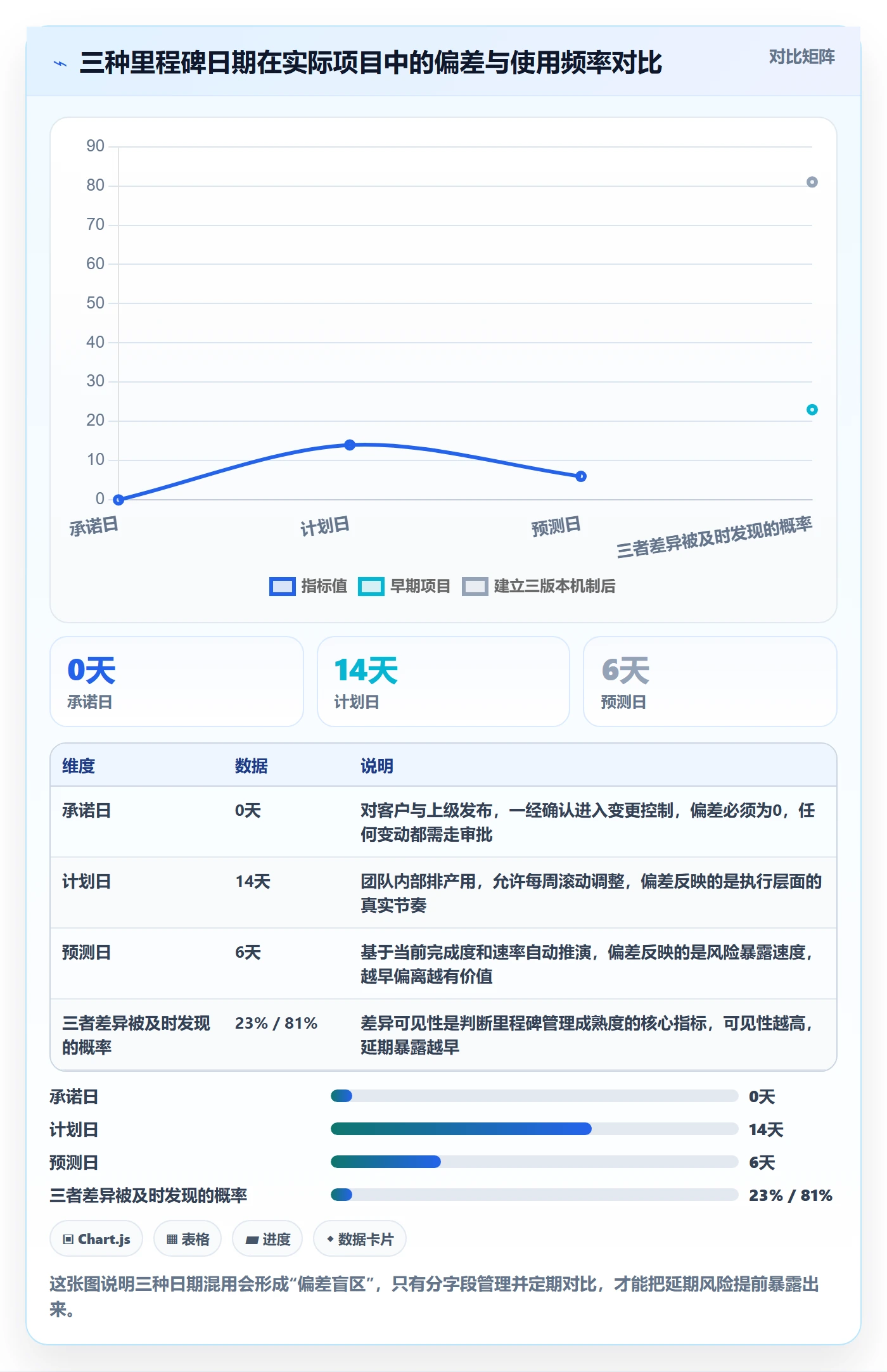里程碑节点日期全流程：项目经理入门指南与一文讲清