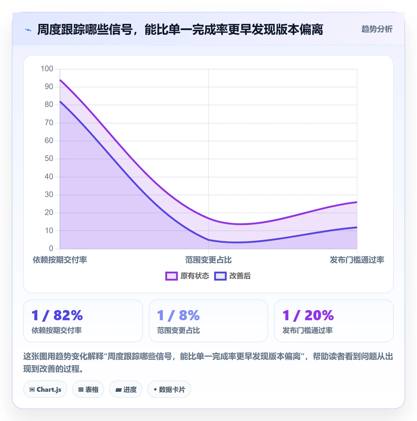 版本管理版本计划教程:企业管理者实操方法,避坑指南