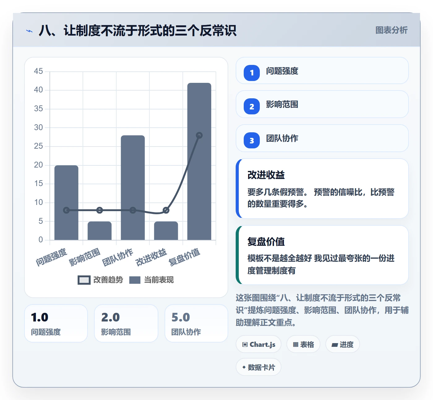八、让制度不流于形式的三个反常识