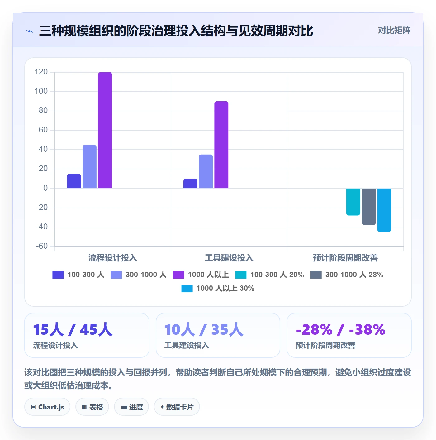 阶段负责人最佳实践:管理层项目阶段效率提升,常见问题