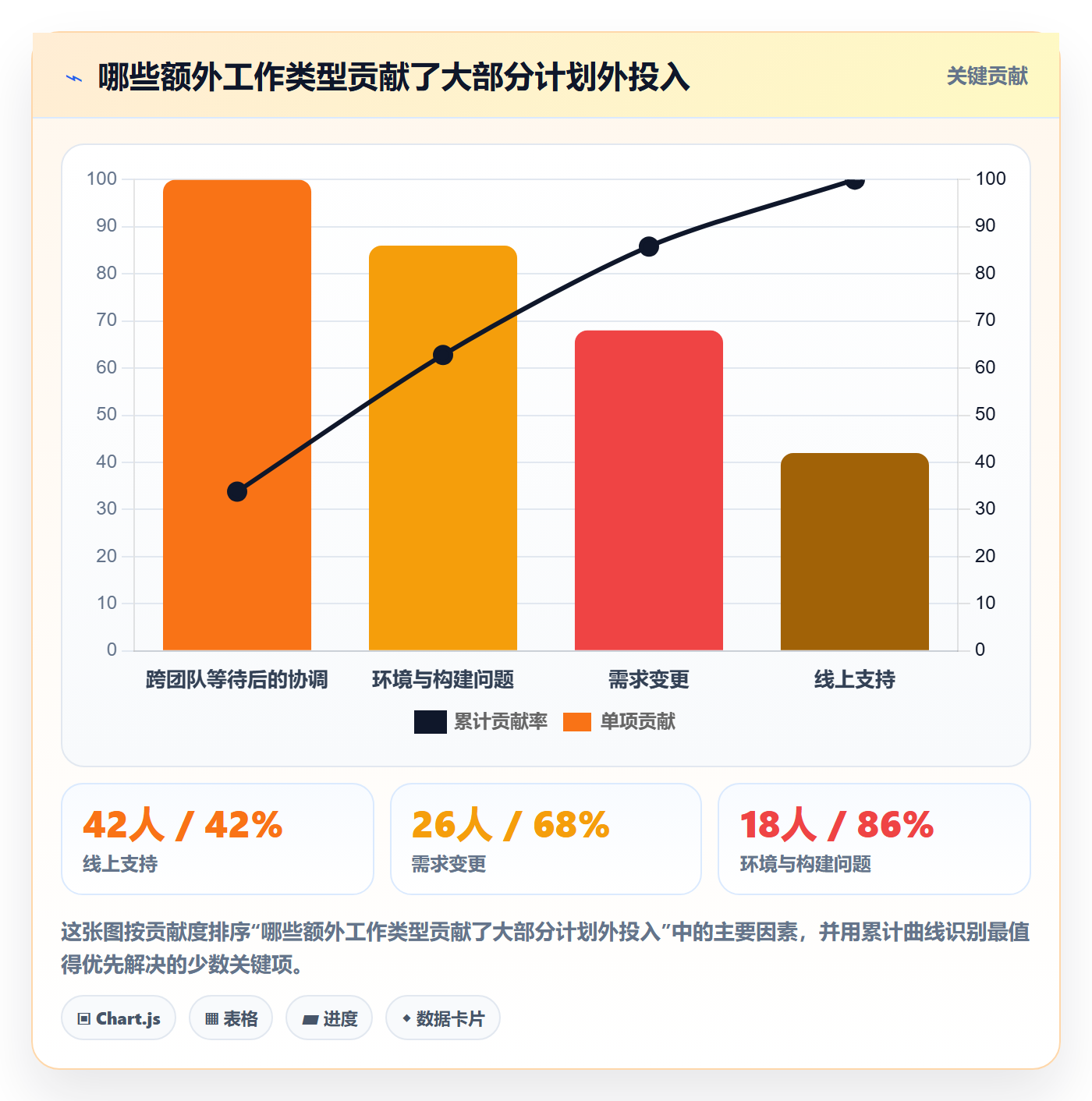 工时统计实操方法：研发团队提升工时管理效率的数据分析方法与模板