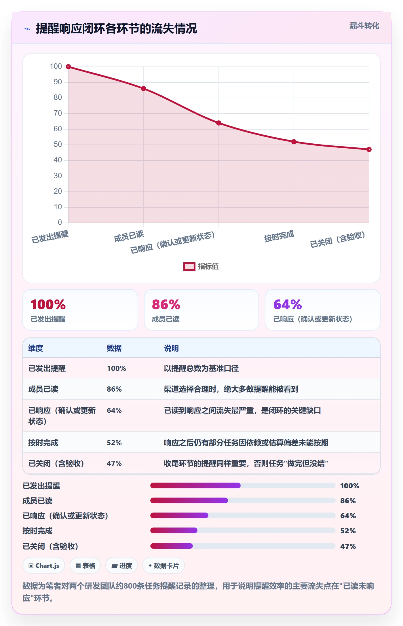 超期提醒实操方法：项目成员提升任务提醒效率的最佳实践方法与模板