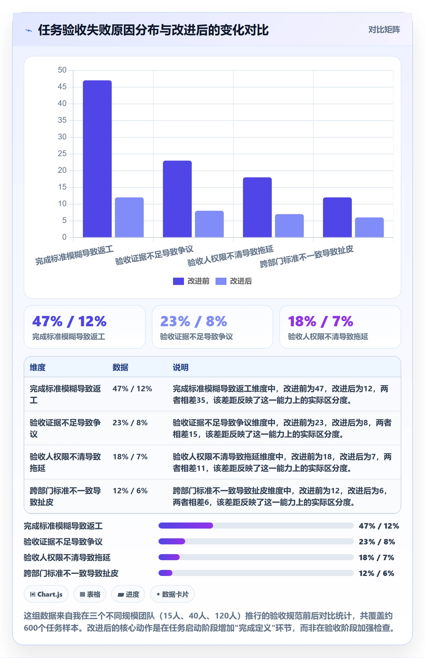 任务验收如何做好确认完成？企业管理者落地方案与操作步骤