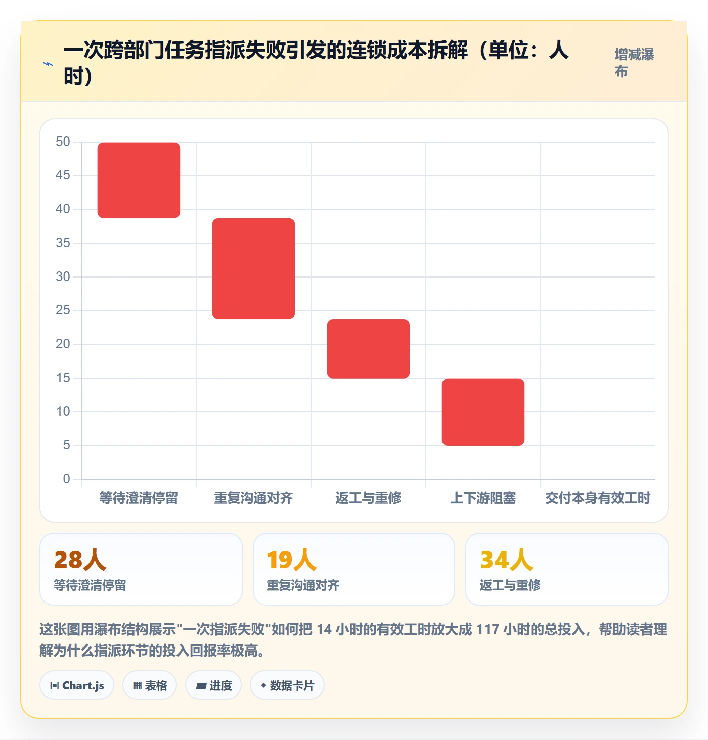 任务分派如何做好指派？跨部门团队风险控制与操作步骤