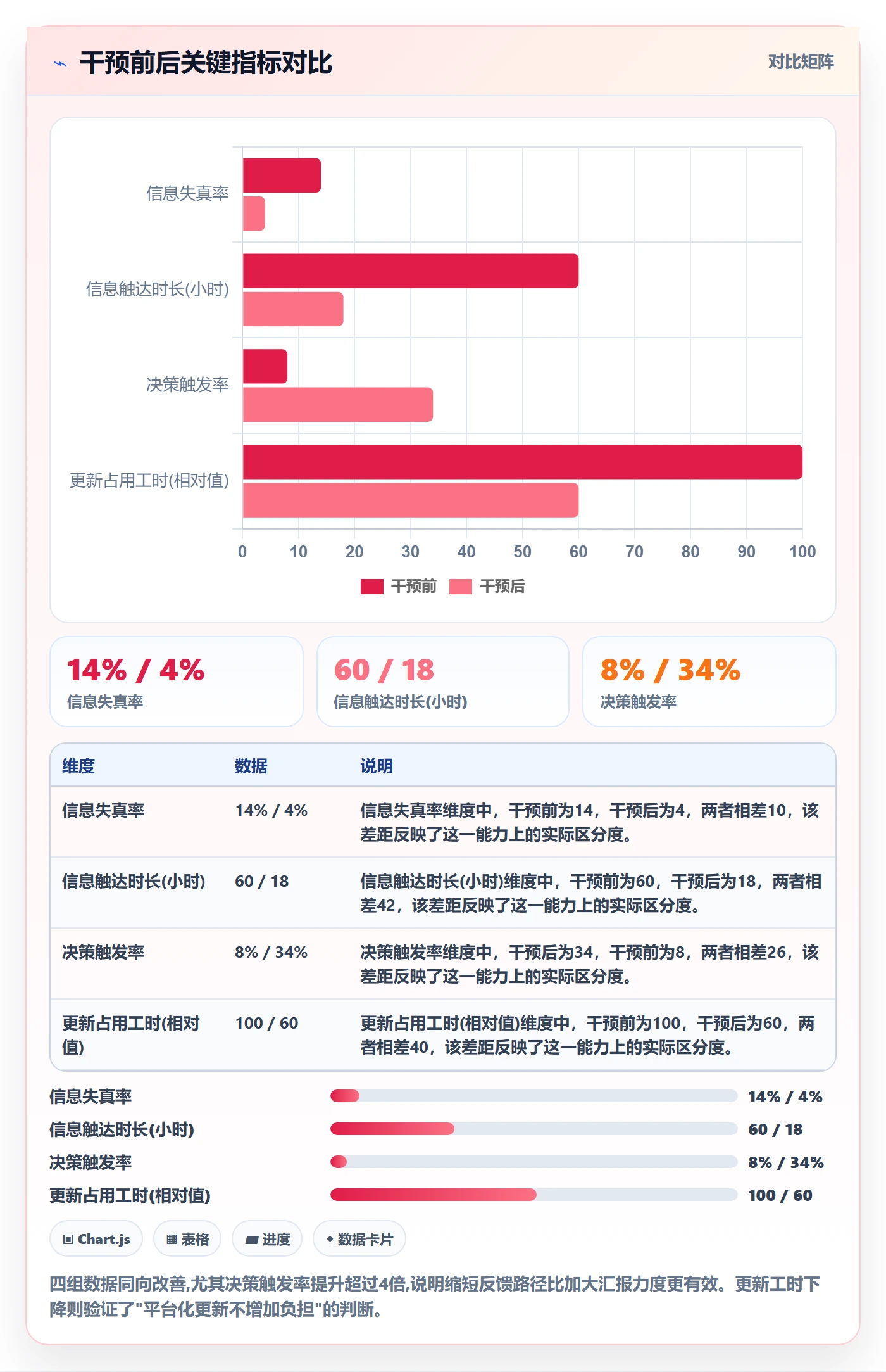 进度更新流程与规范：企业管理者进度管理入门指南关键指标