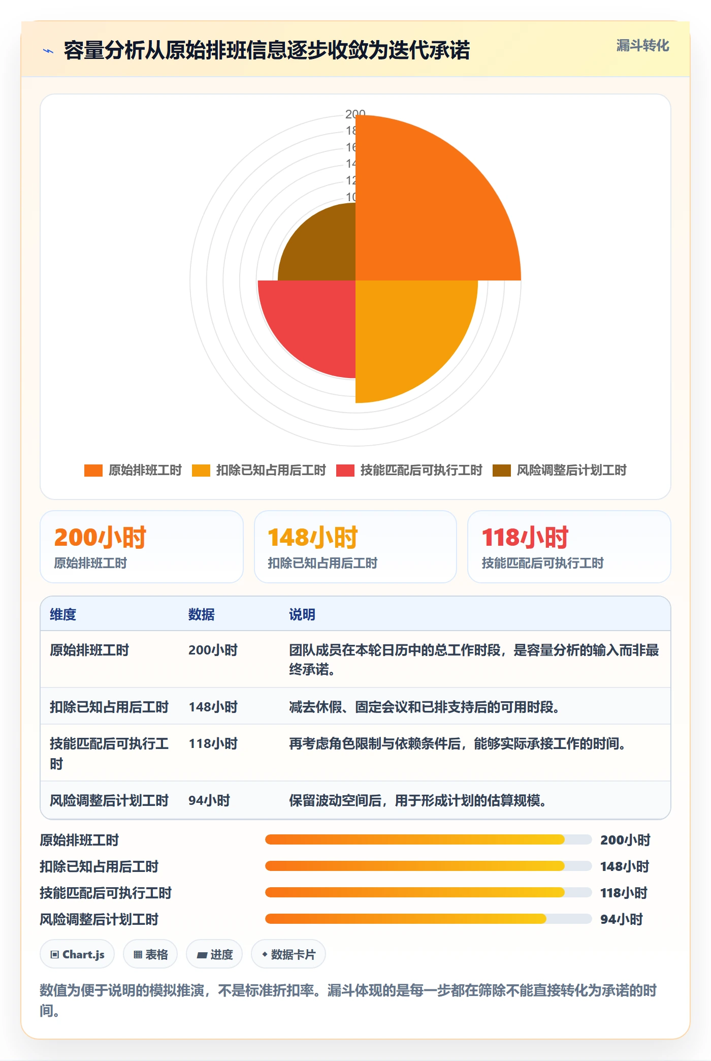 迭代管理如何做好迭代容量?项目成员数据分析与操作步骤