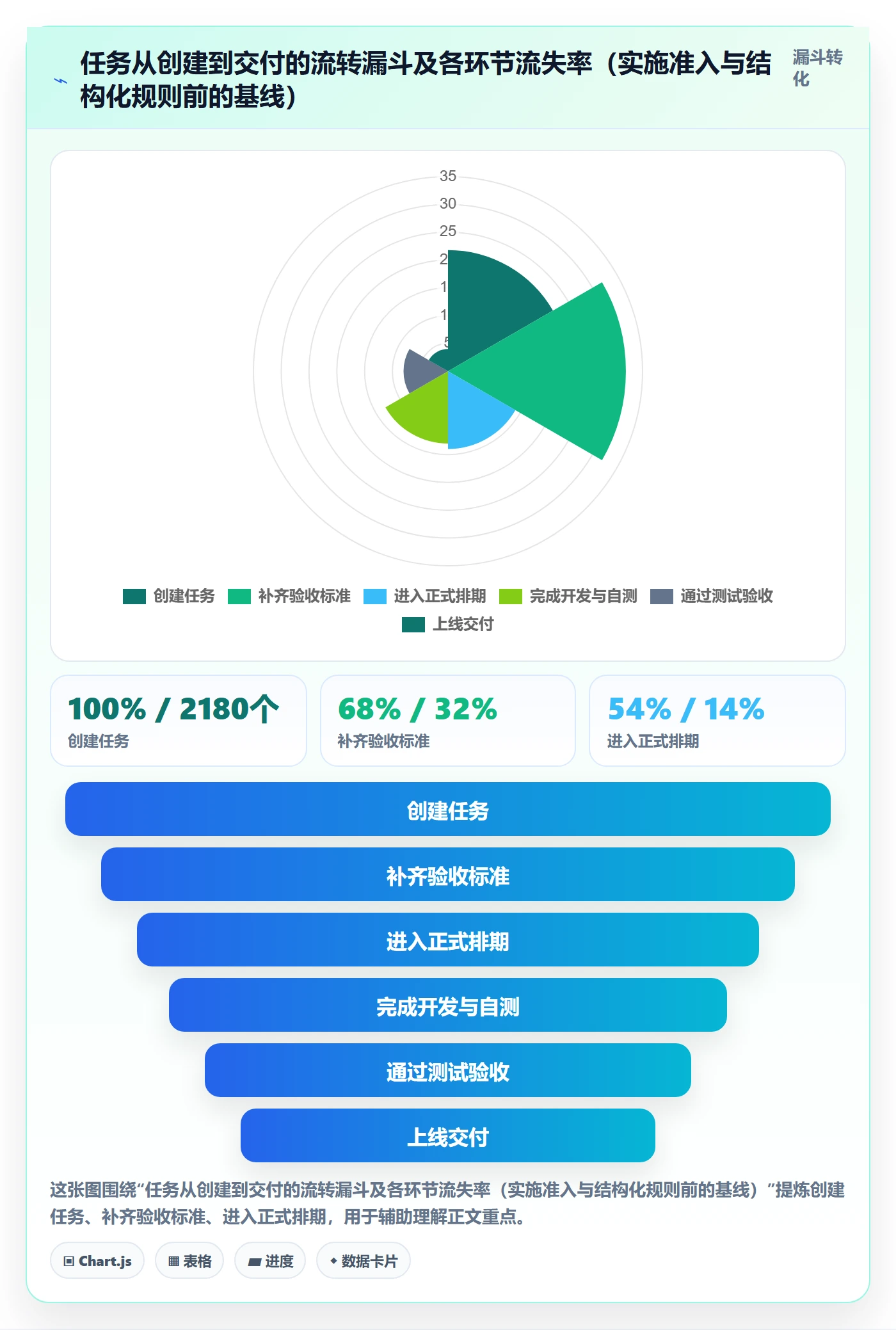 任务管理指南：研发团队如何做好任务管理，效率提升全流程