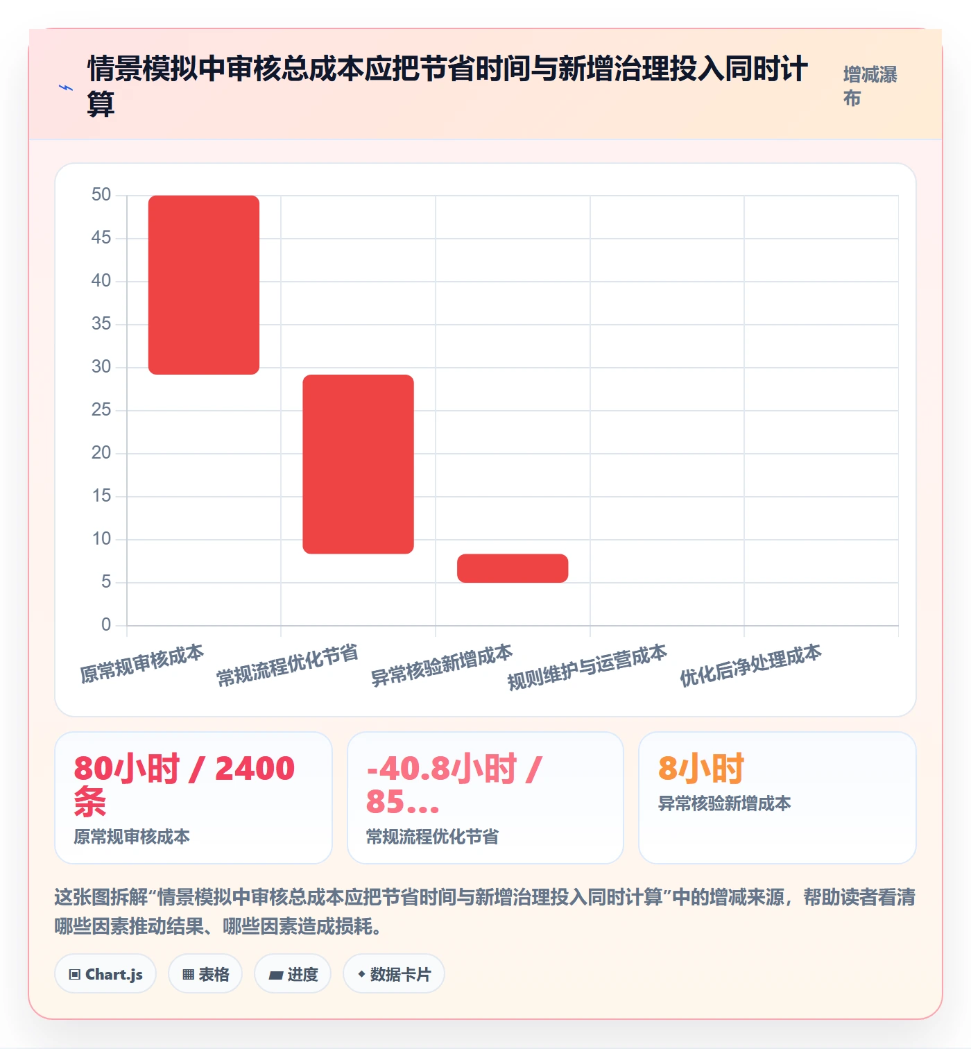 工时管理工时审核教程:企业管理者流程优化,避坑指南
