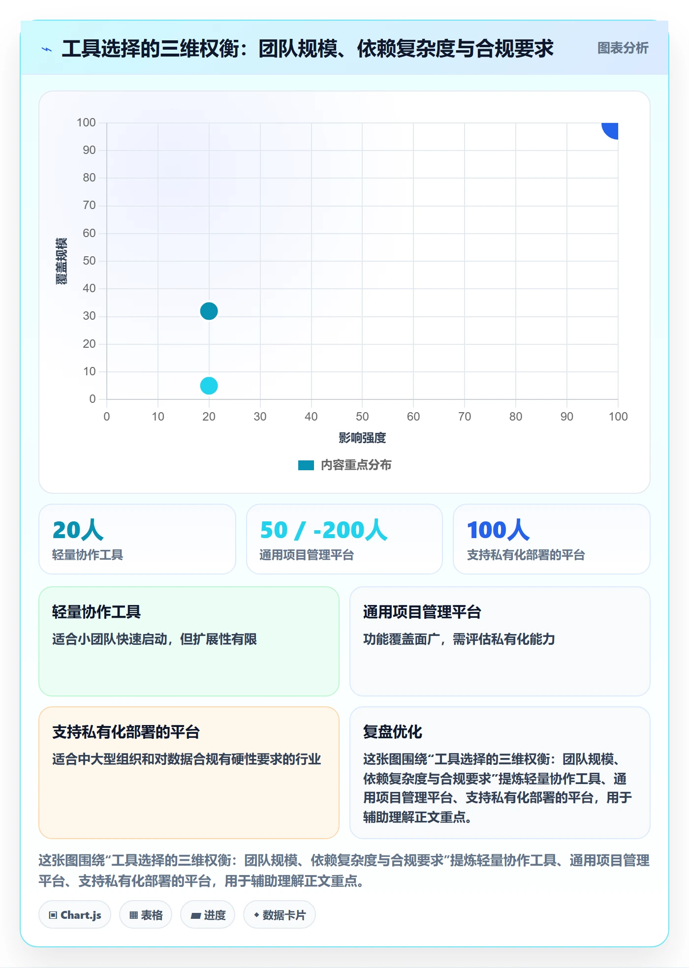 进度跟踪如何做好追踪?产品经理流程优化与操作步骤