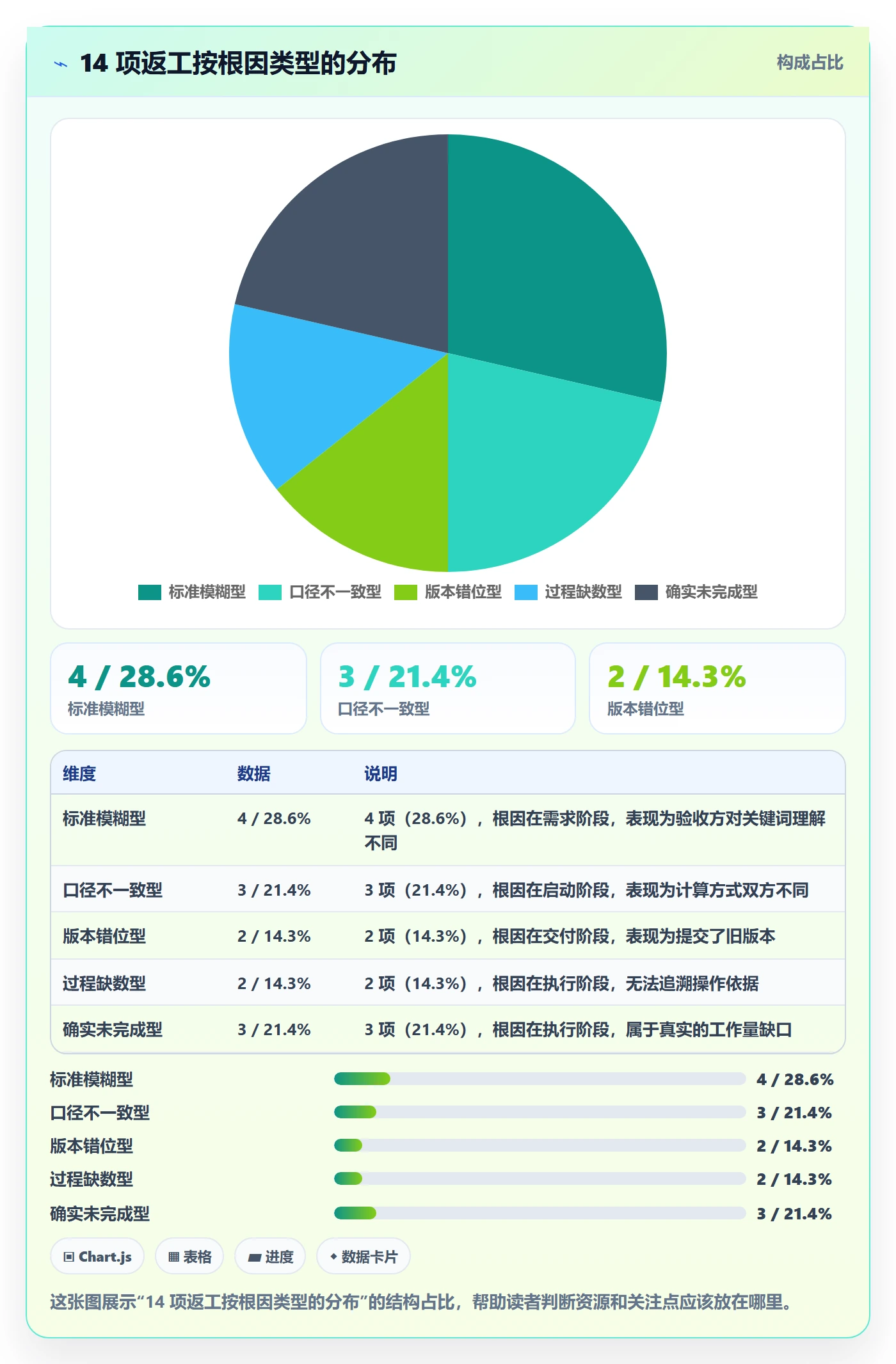 任务验收返工教程:项目经理数据分析,避坑指南