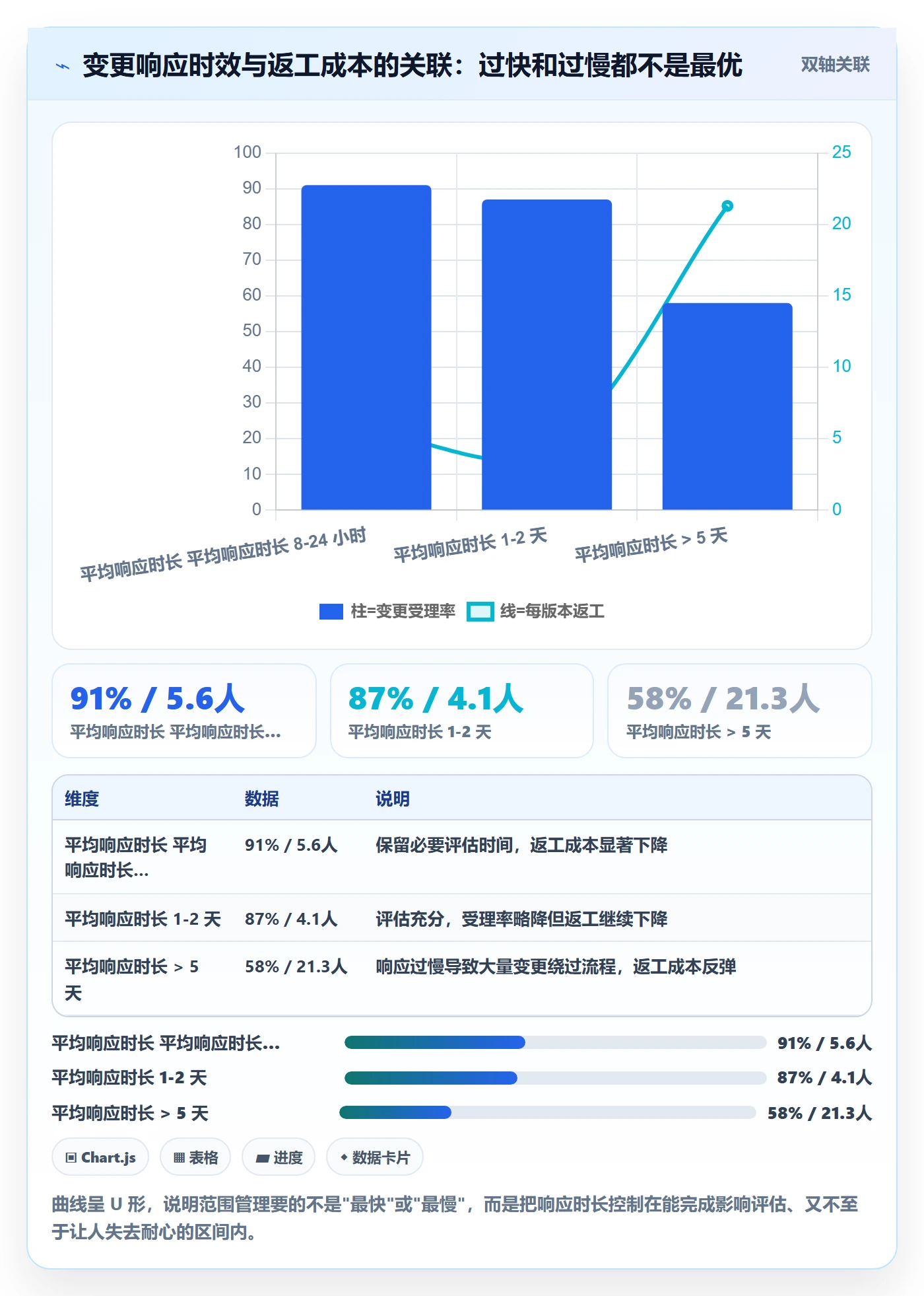 工作范围管理方法大全：产品经理项目范围入门指南落地清单