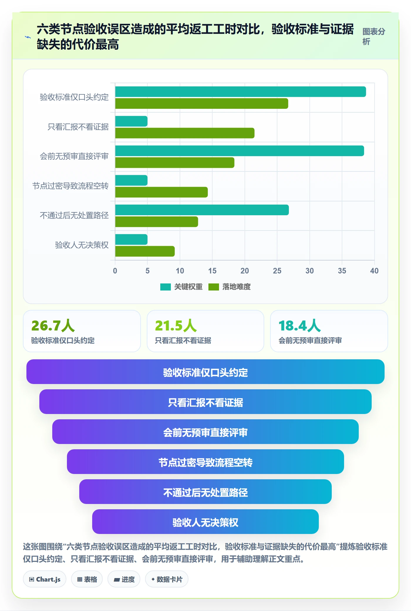 节点验收管理指南:企业管理者如何做好里程碑,协同管理全流程