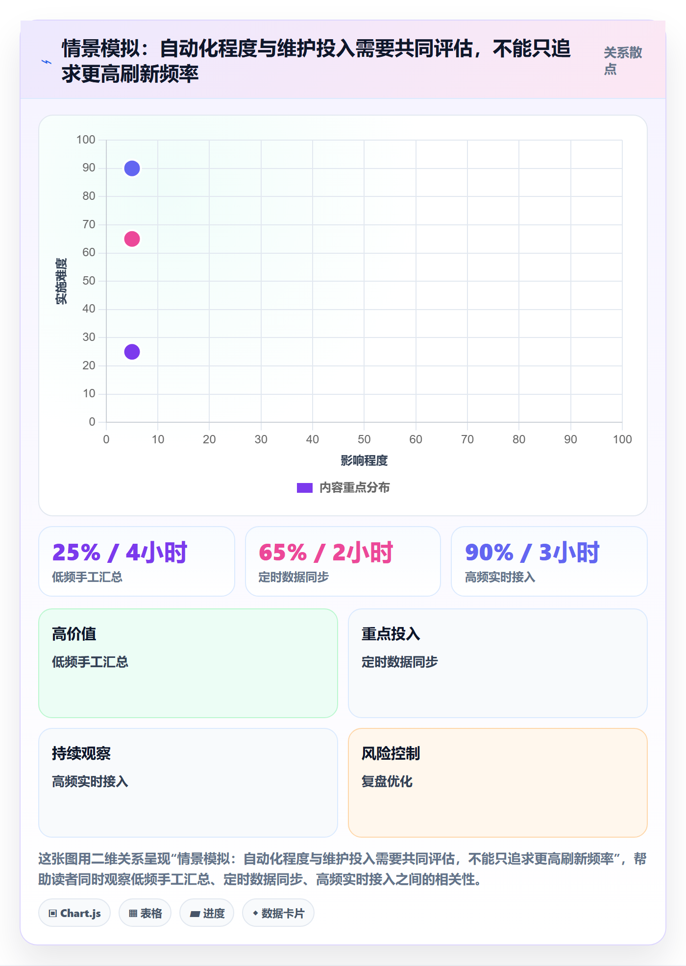 已完成实操方法:管理层提升看板效率的落地方案方法与模板
