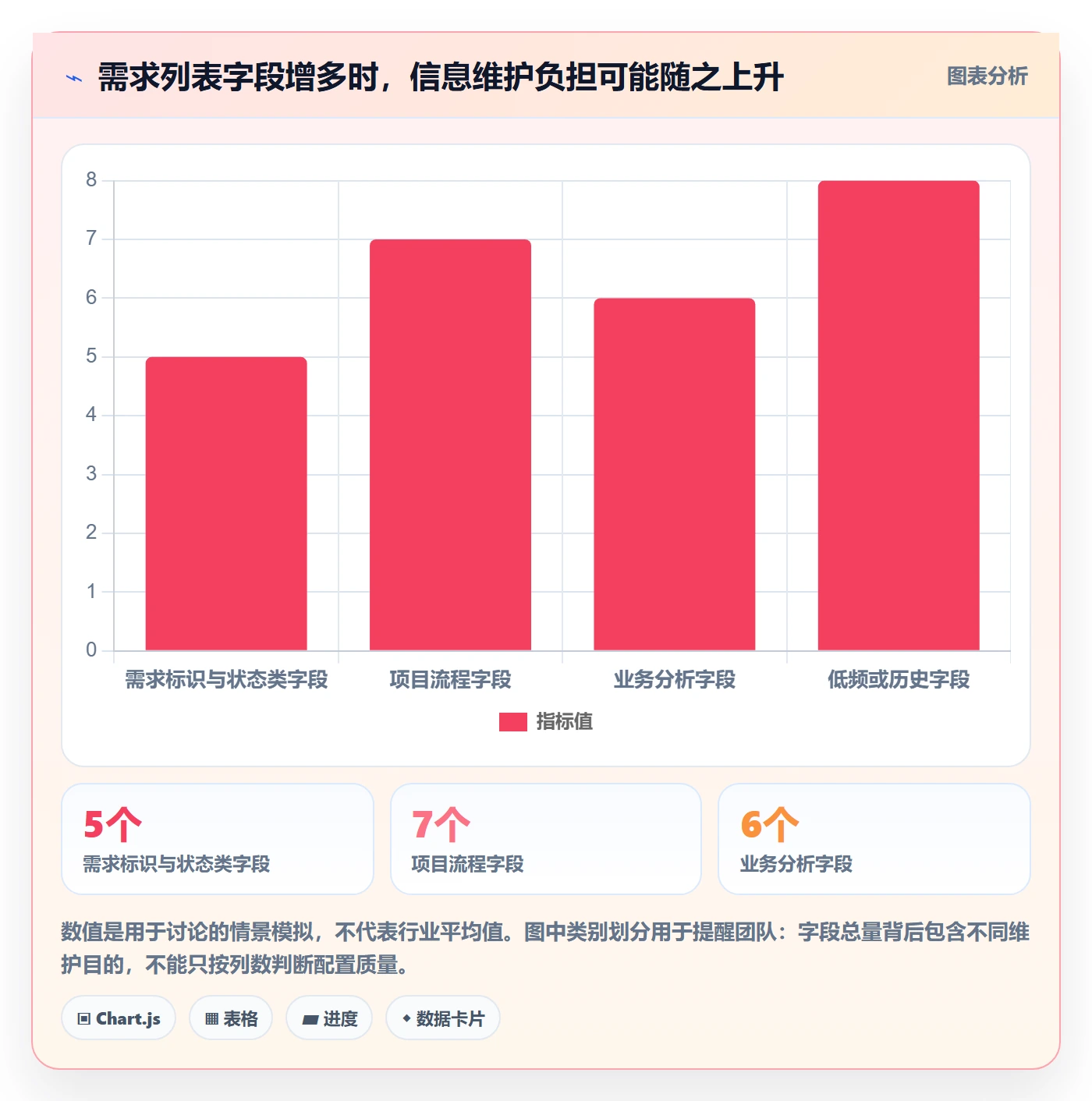 列表视图如何做好字段配置?产品经理效率提升与操作步骤