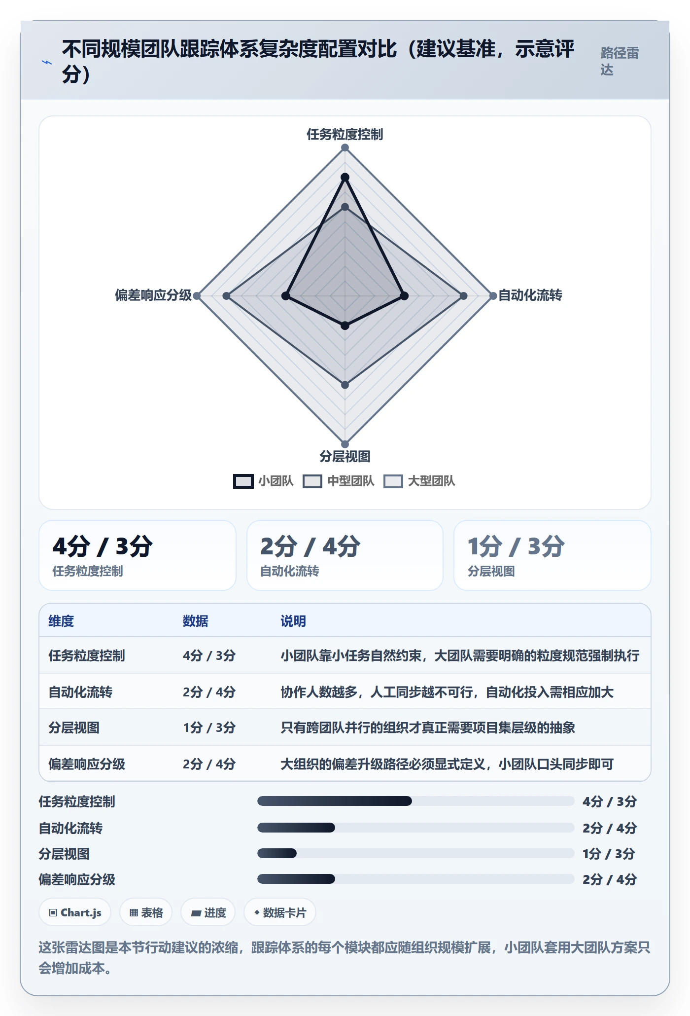 进度跟踪跟踪全流程:研发团队最佳实践与一文讲清