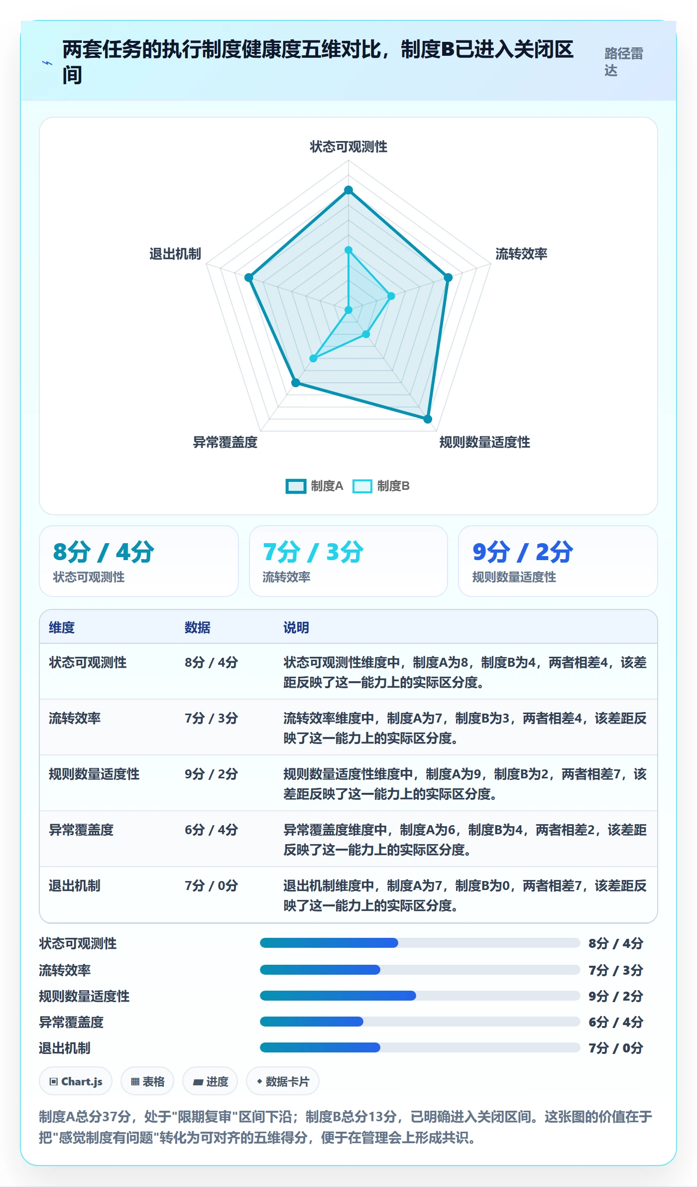 关闭最佳实践:项目成员任务执行制度设计,常见问题