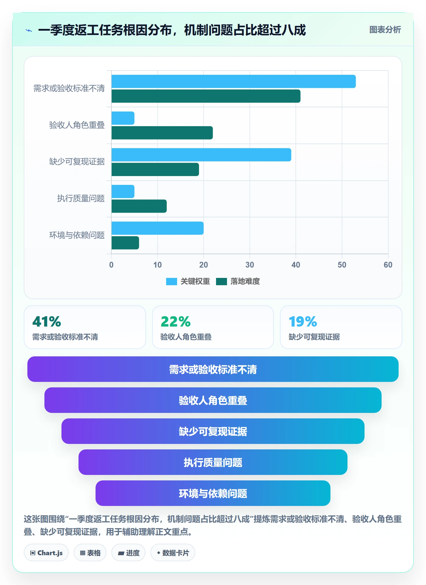 验收最佳实践：项目成员任务验收实操方法，常见问题