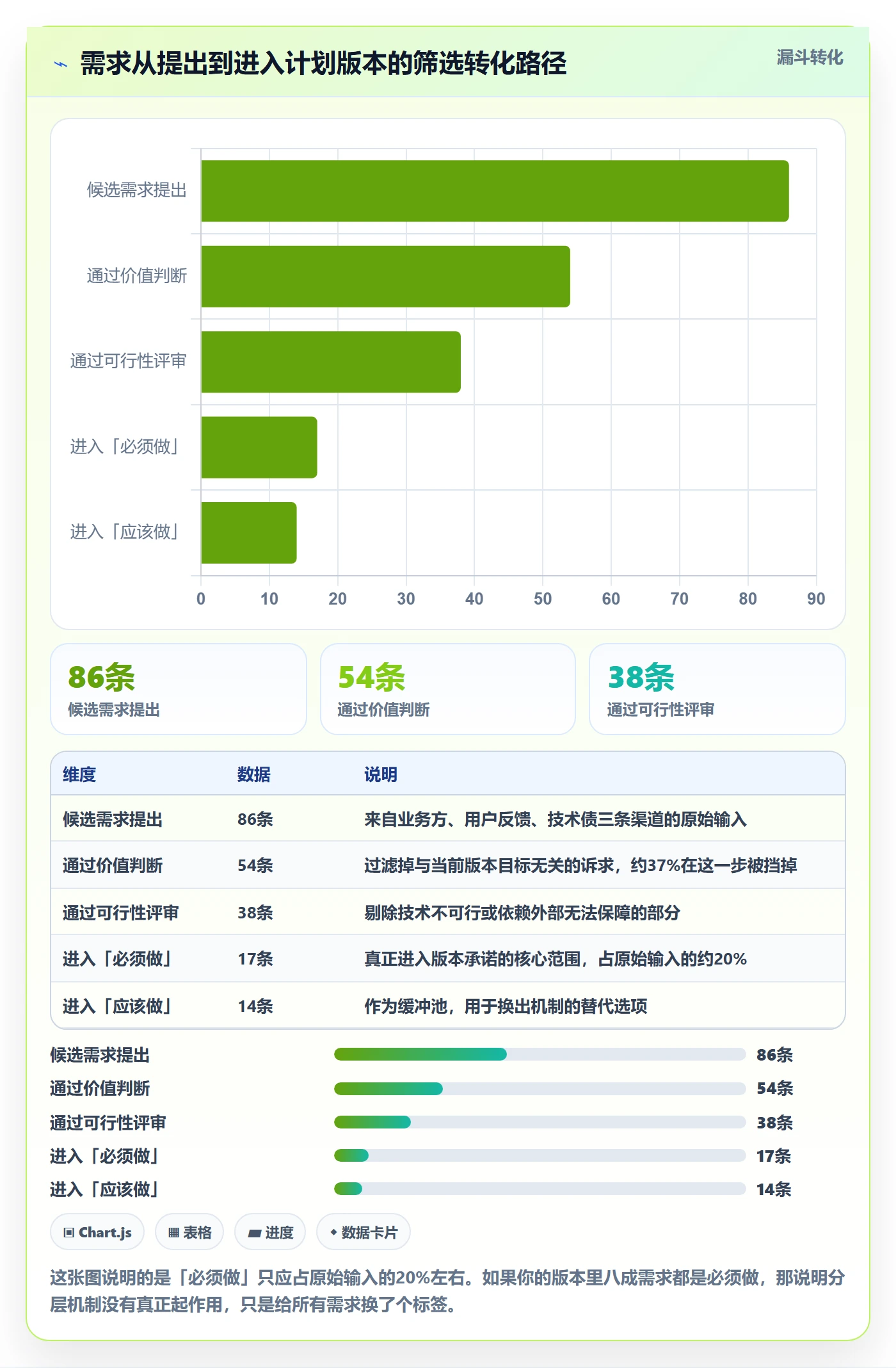 计划版本怎么做?研发团队效率提升:项目规划从0到1