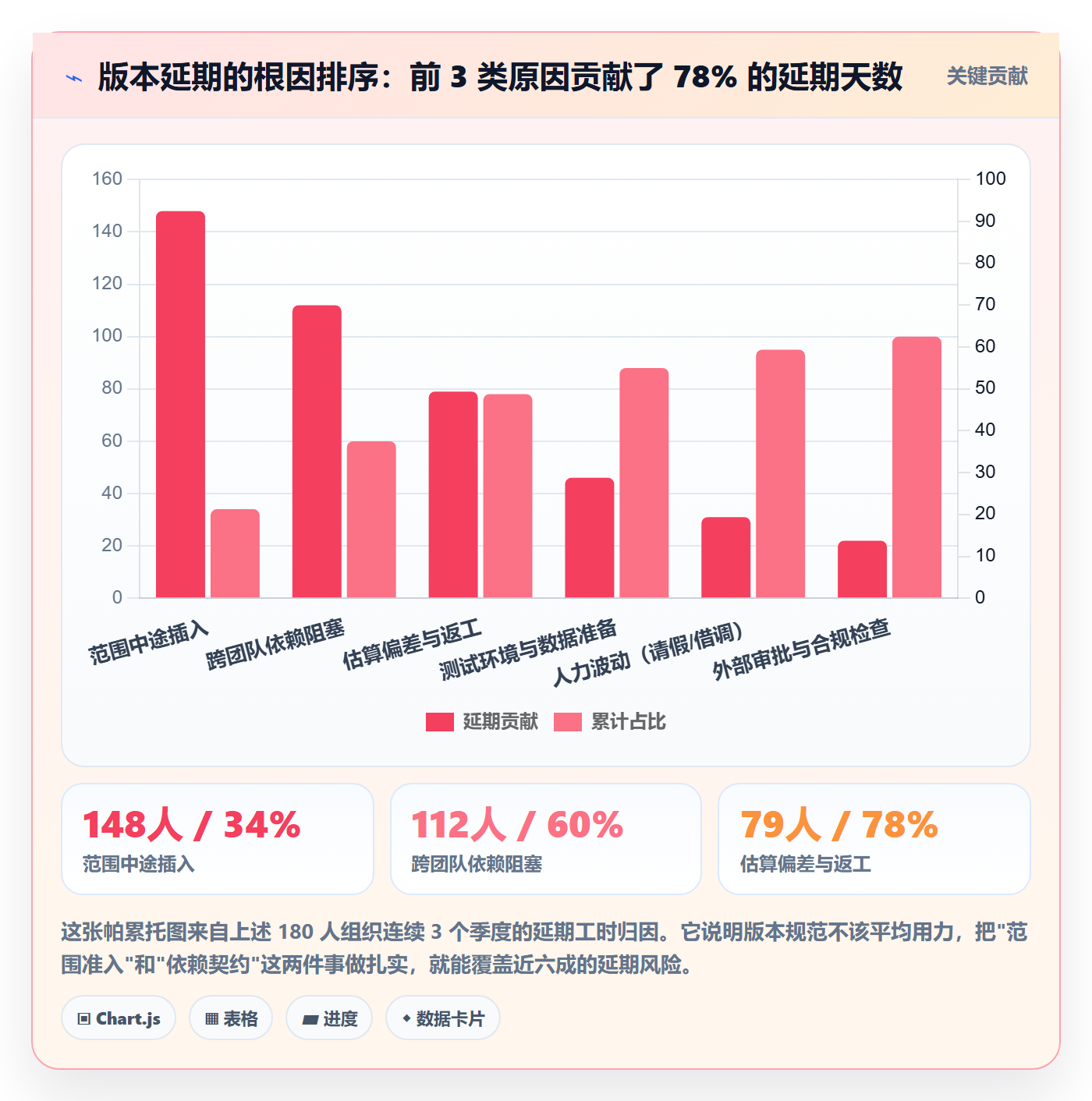 计划版本流程与规范:项目经理项目规划实操方法关键指标