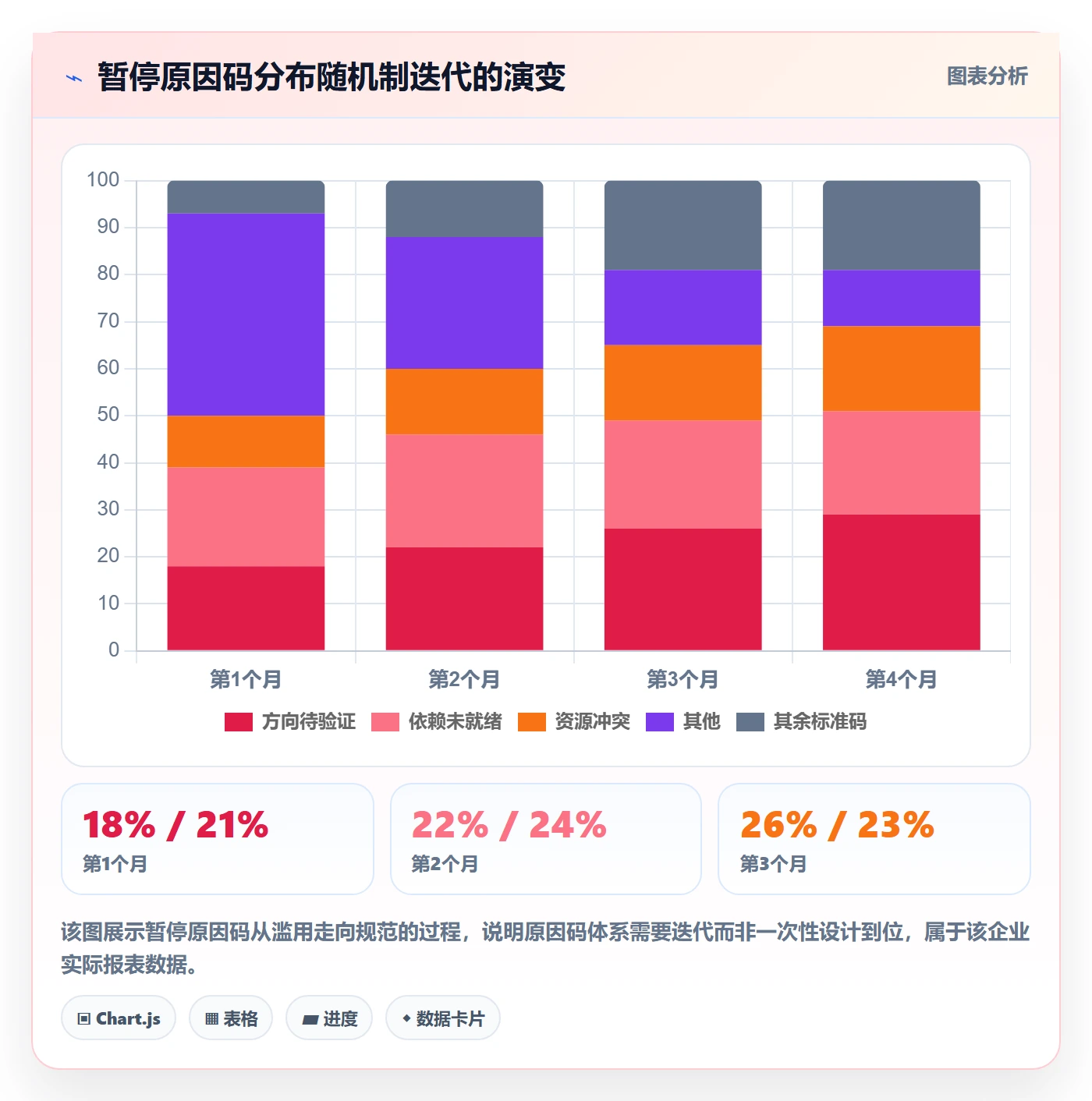 暂停管理指南:产品经理如何做好任务执行,协同管理全流程