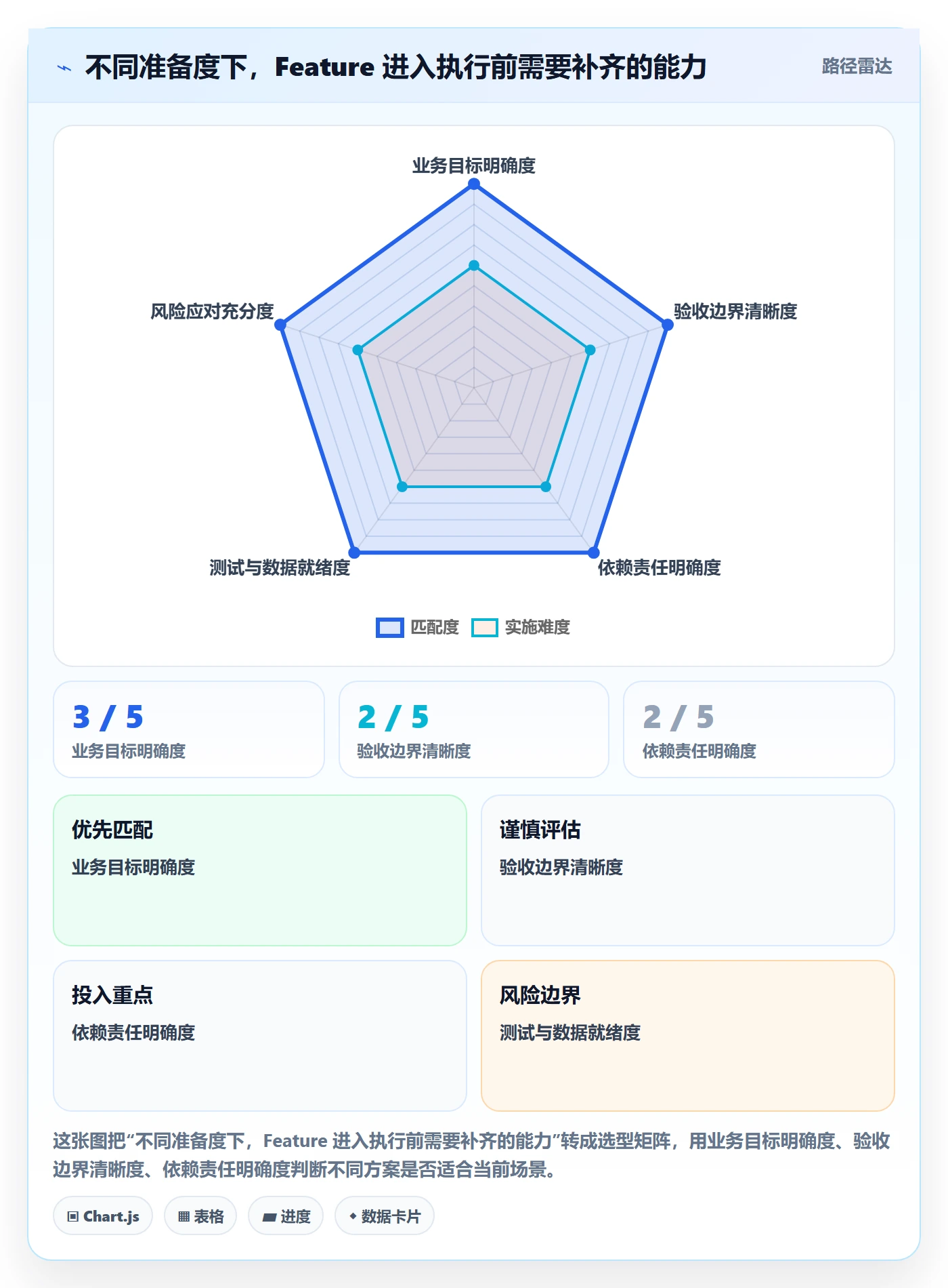 敏捷项目Feature教程:项目成员协同管理,避坑指南