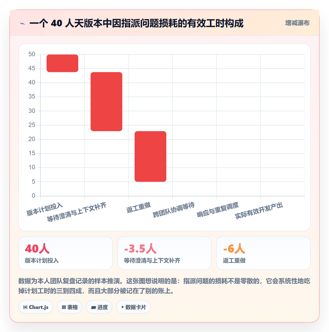 指派管理指南:研发团队如何做好任务分派,风险控制全流程